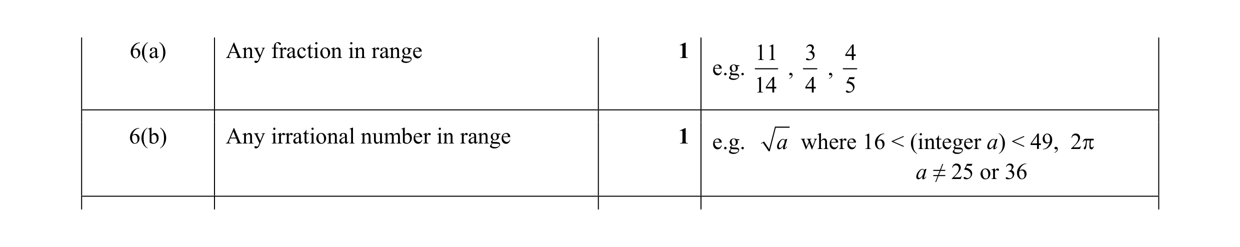 Mark scheme for question 5