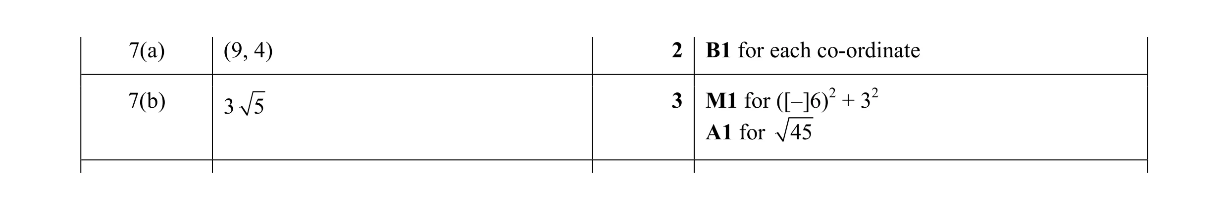 Mark scheme for question 2