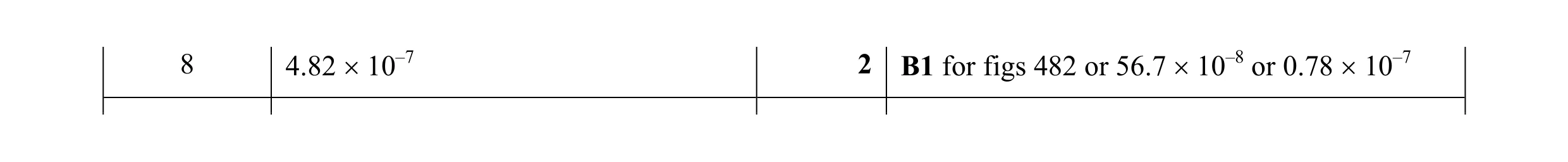 Mark scheme for question 5