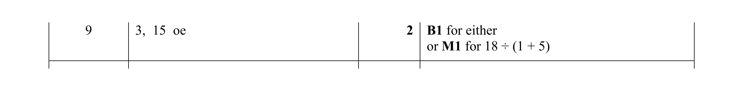 Mark scheme for question 2