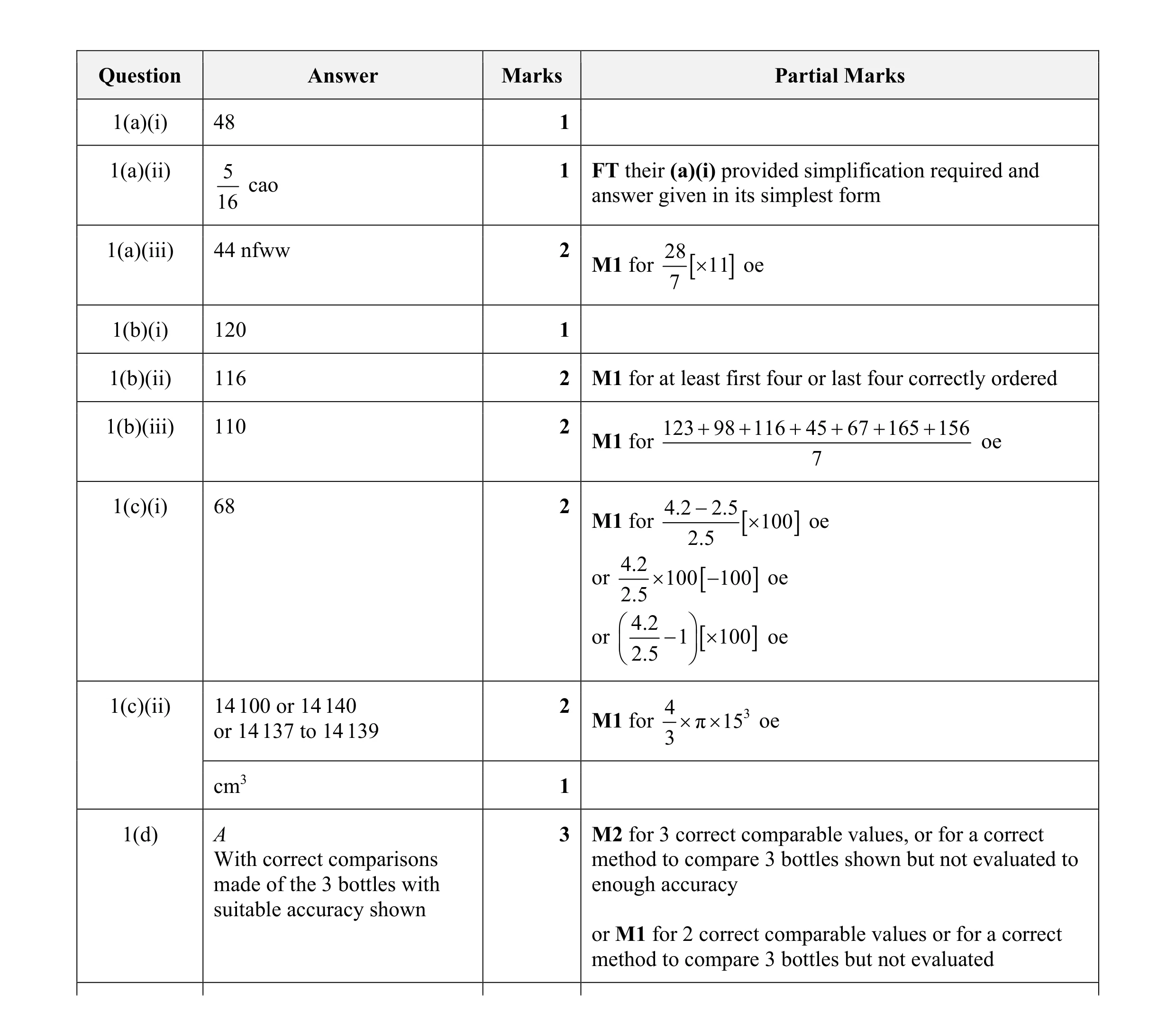 Mark scheme for question 60