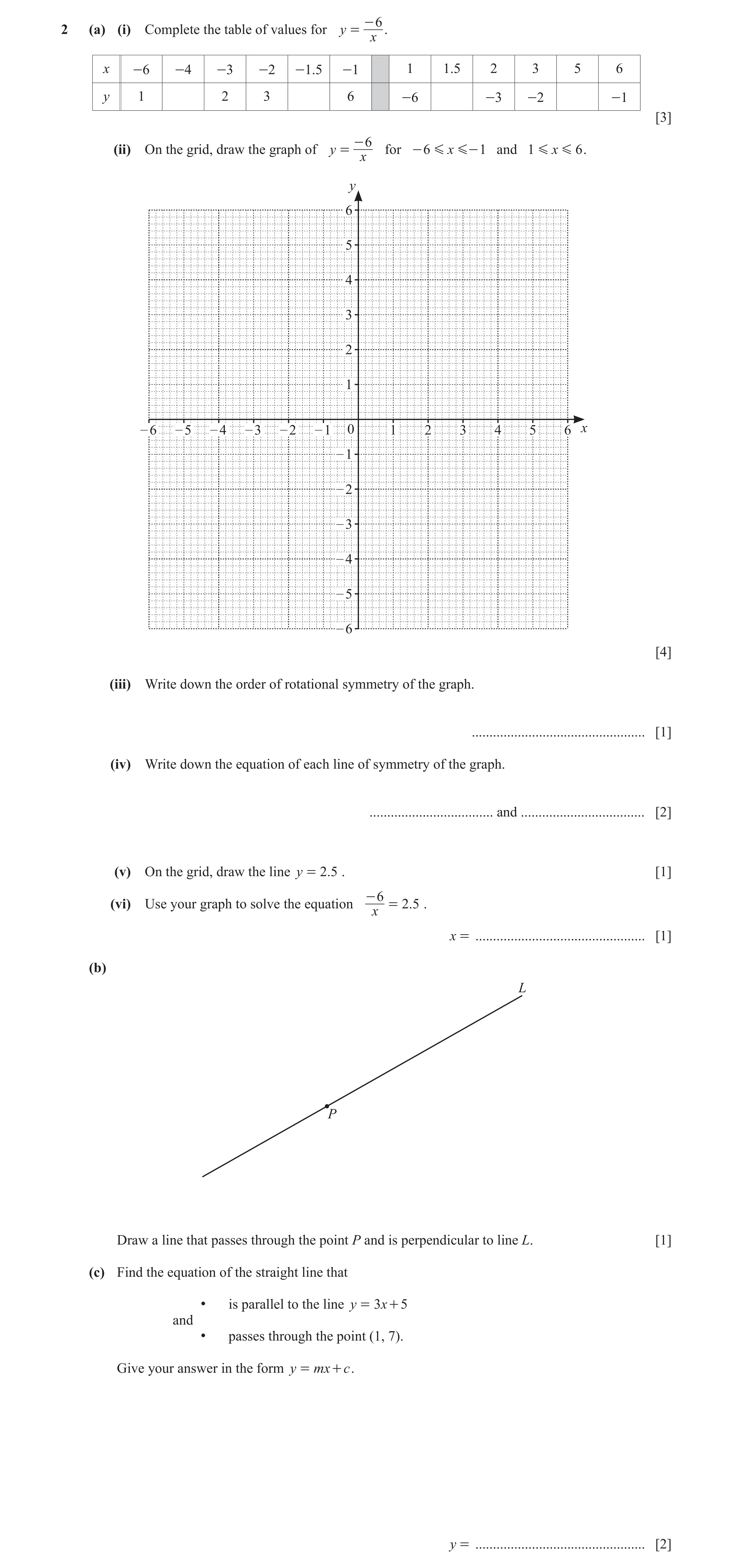 Question 21: - 62 (a) (i) Complete the table of values for y = . x x -6 -4 -3 -2 -1.5 -1 1 1.5 2 3 5 6 y 1 2 3 6 -6 -3 -2 -1 [3] - 6 (ii) On the grid, d…