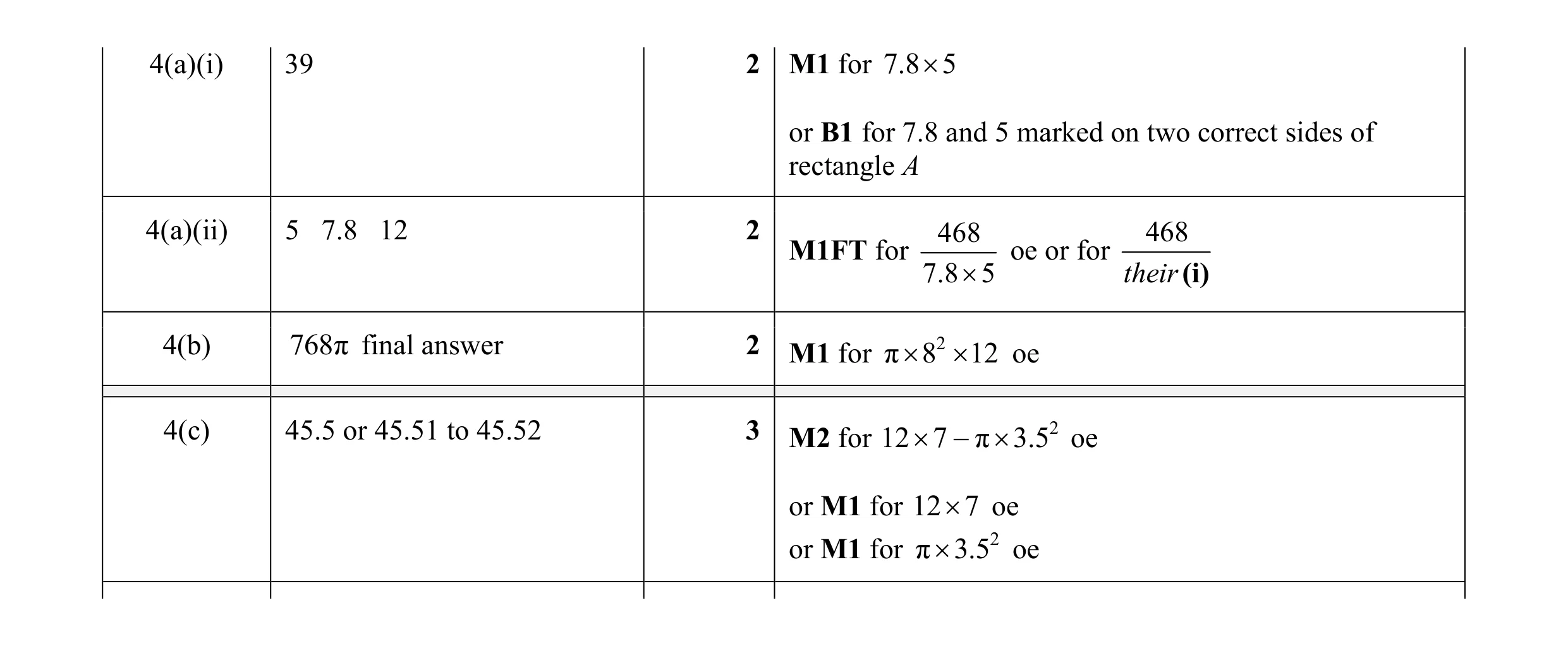 Mark scheme for question 94