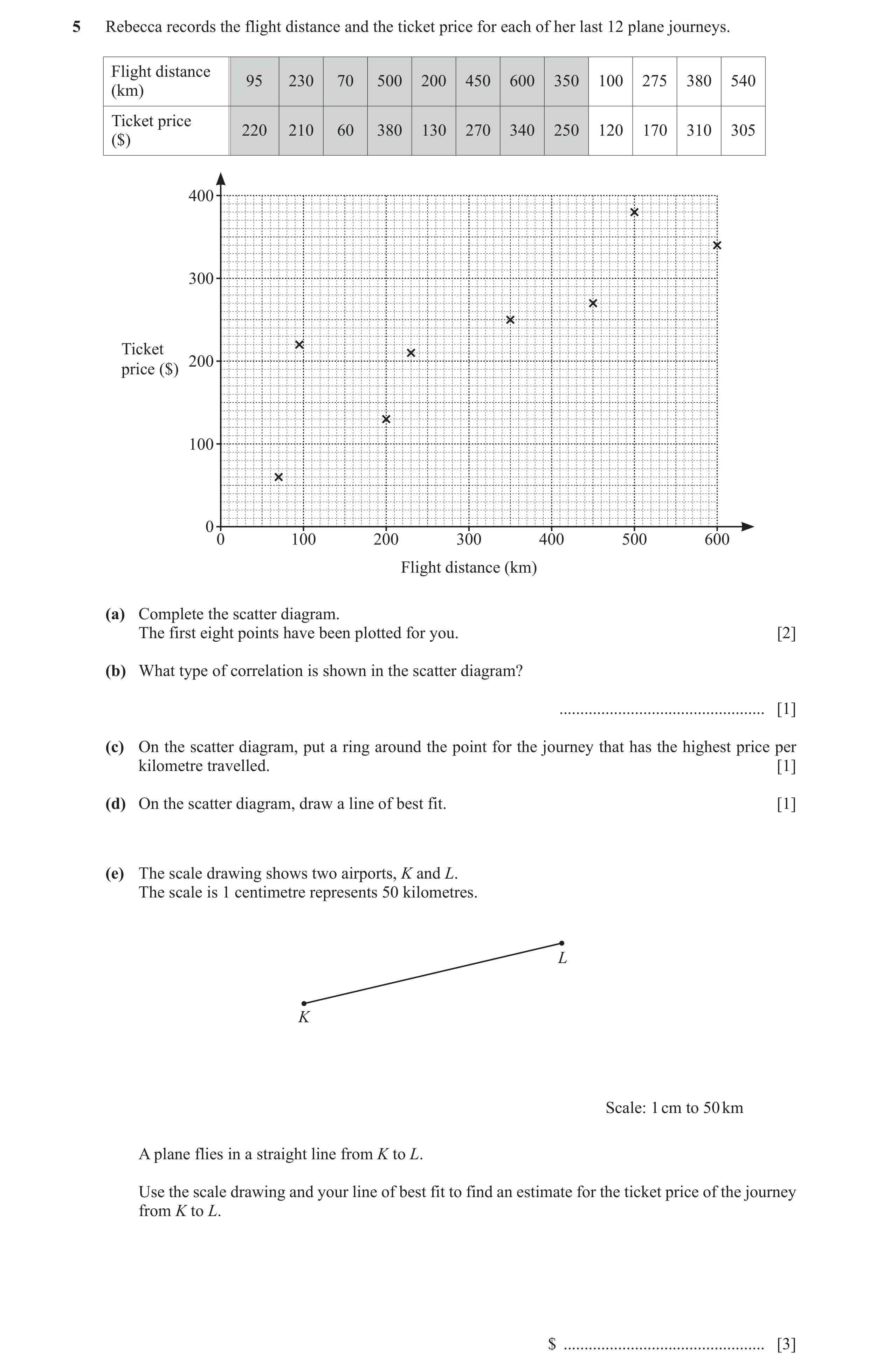 Question 23: Rebecca records the flight distance and the ticket price for each of her last 12 plane journeys. Flight distance 95 230 70 500 200 450 600 …