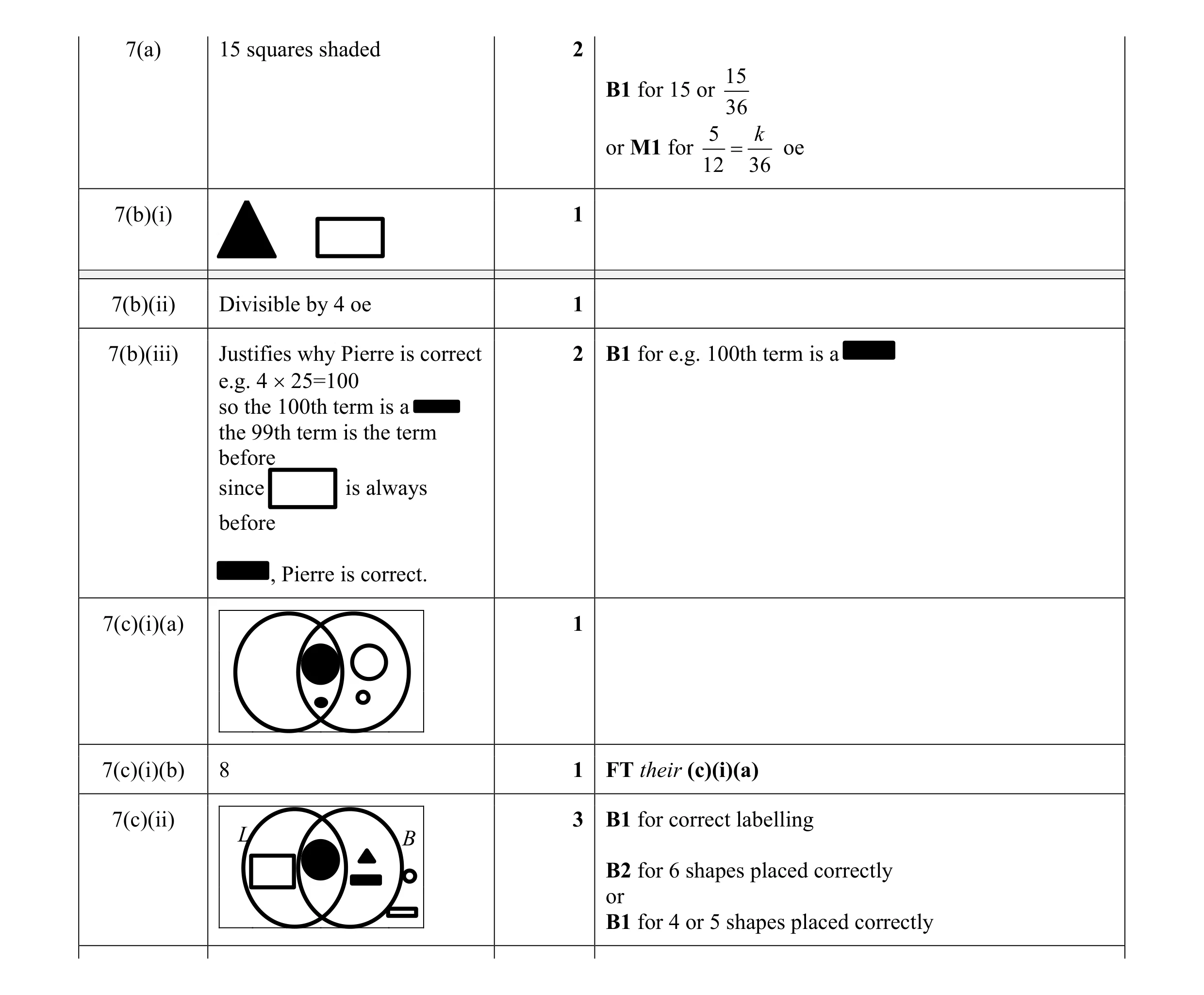 Mark scheme for question 76