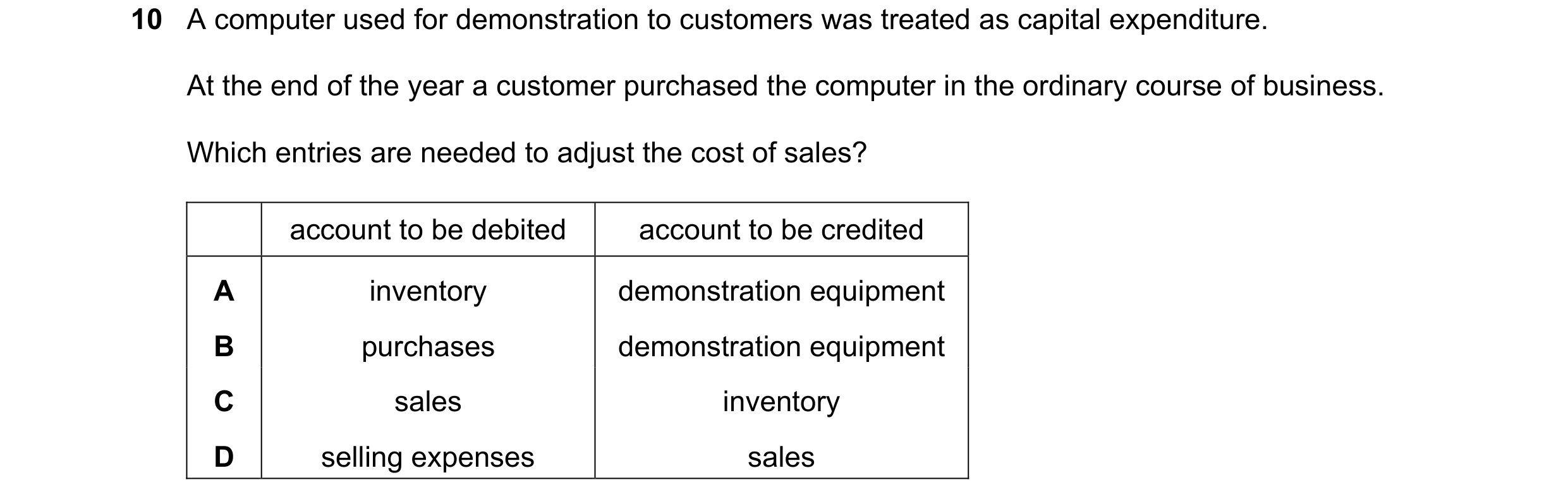 Question 140: A computer used for demonstration to customers was treated as capital expenditure. At the end of the year a customer purchased the computer…