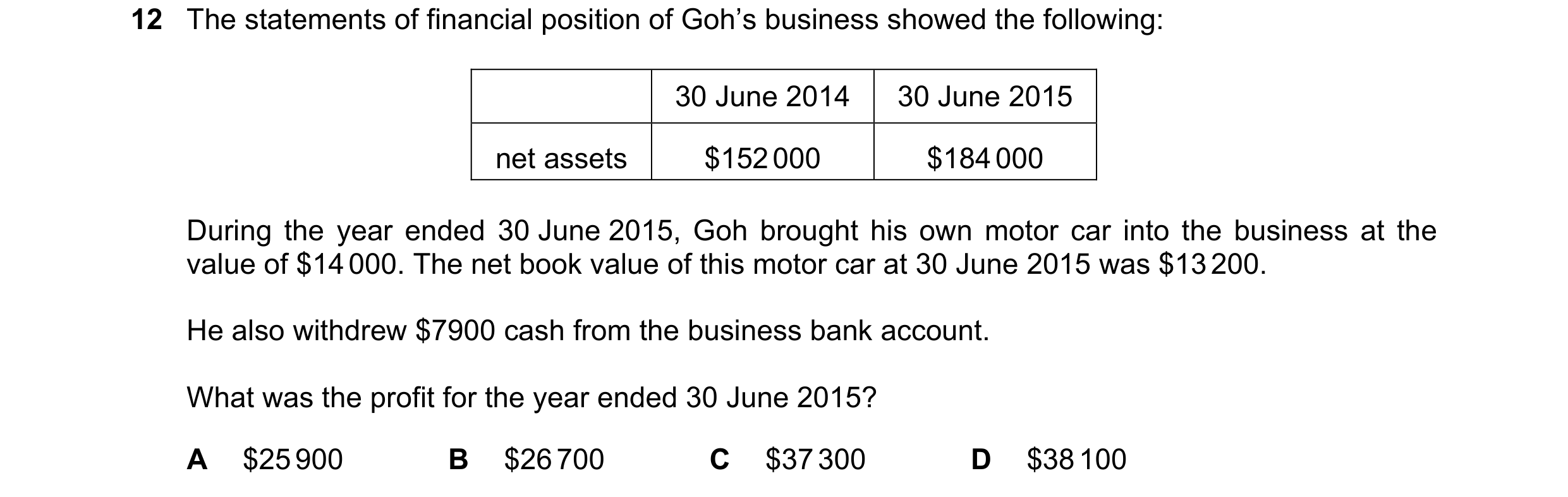 Question 458: The statements of financial position of Goh’s business showed the following: 30 June 2014 30 June 2015 net assets $152 000 $184 000 During …