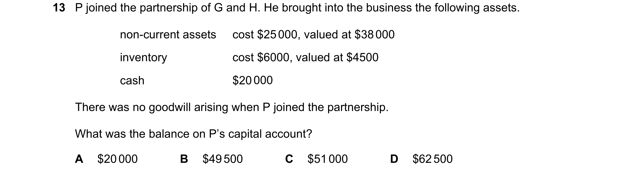 Question 170: P joined the partnership of G and H. He brought into the business the following assets. non-current assets cost $25 000, valued at $38 000 …