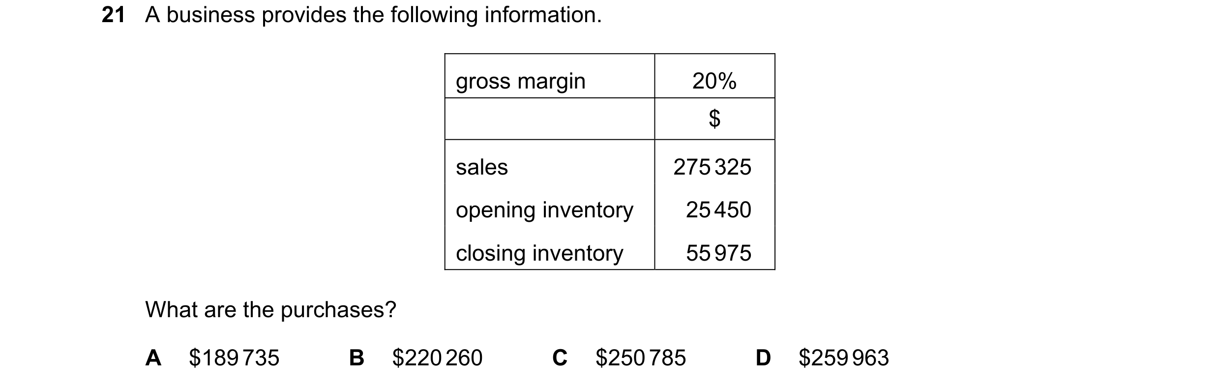 Question 459: A business provides the following information. gross margin 20% $ sales 275 325 opening inventory 25 450 closing inventory 55 975 What are …