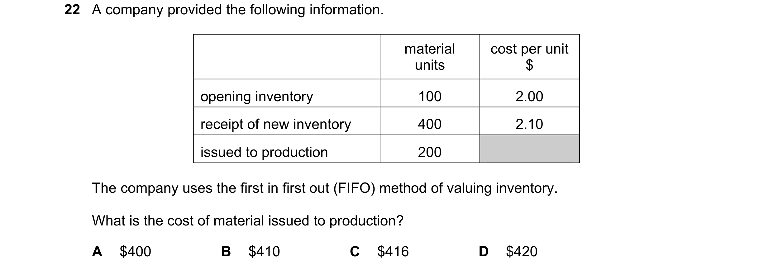 Question 460: A company provided the following information. material cost per unit units $ opening inventory 100 2.00 receipt of new inventory 400 2.10 i…