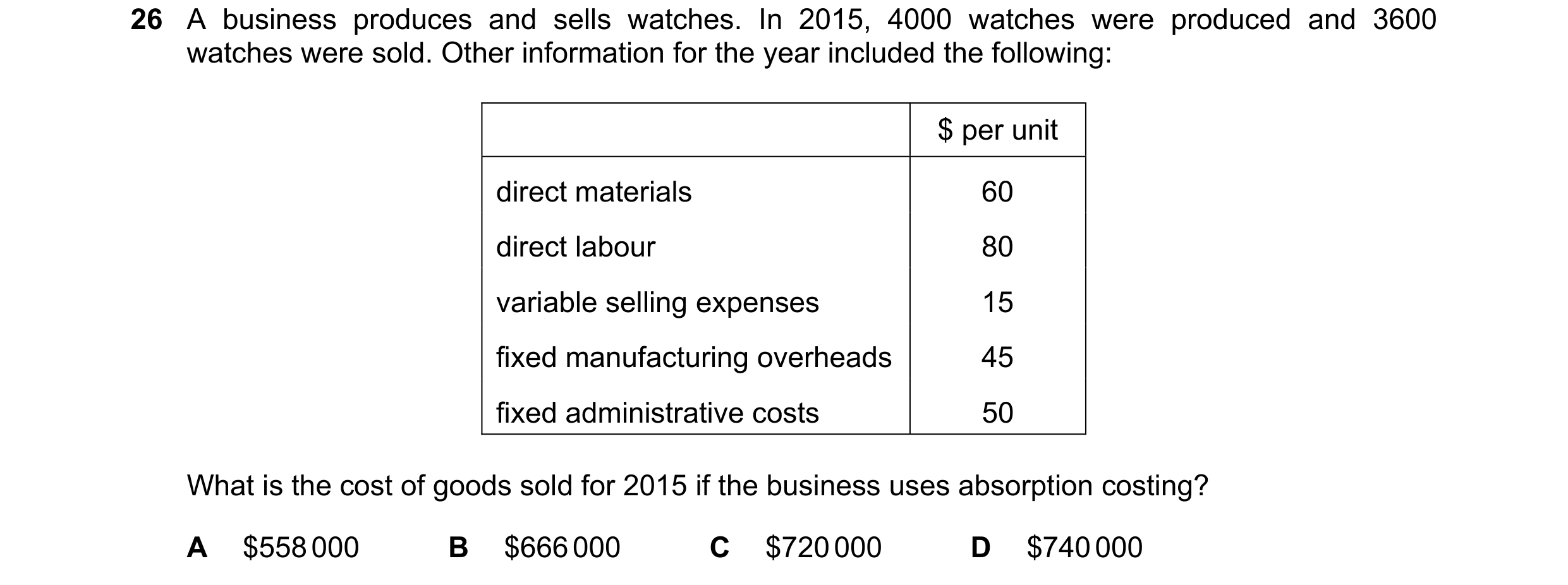 Question 221: A business produces and sells watches. In 2015, 4000 watches were produced and 3600 watches were sold. Other information for the year inclu…