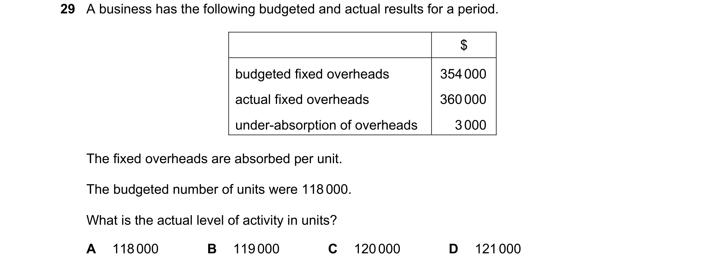 Question 224: A business has the following budgeted and actual results for a period. $ budgeted fixed overheads 354 000 actual fixed overheads 360 000 un…