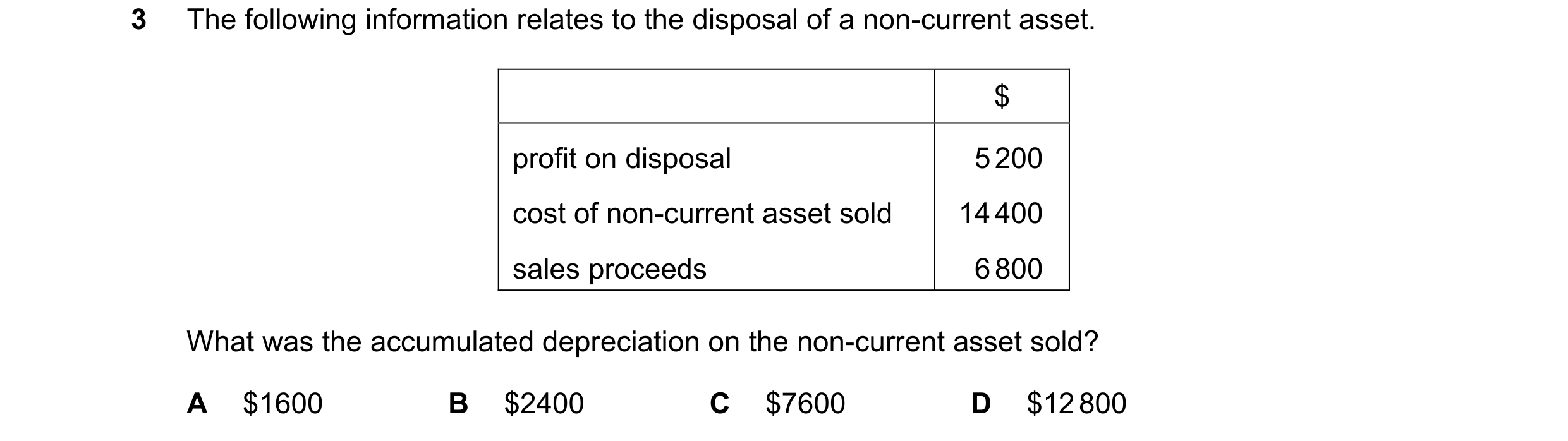 Question 105: The following information relates to the disposal of a non-current asset. $ profit on disposal 5 200 cost of non-current asset sold 14 400 …