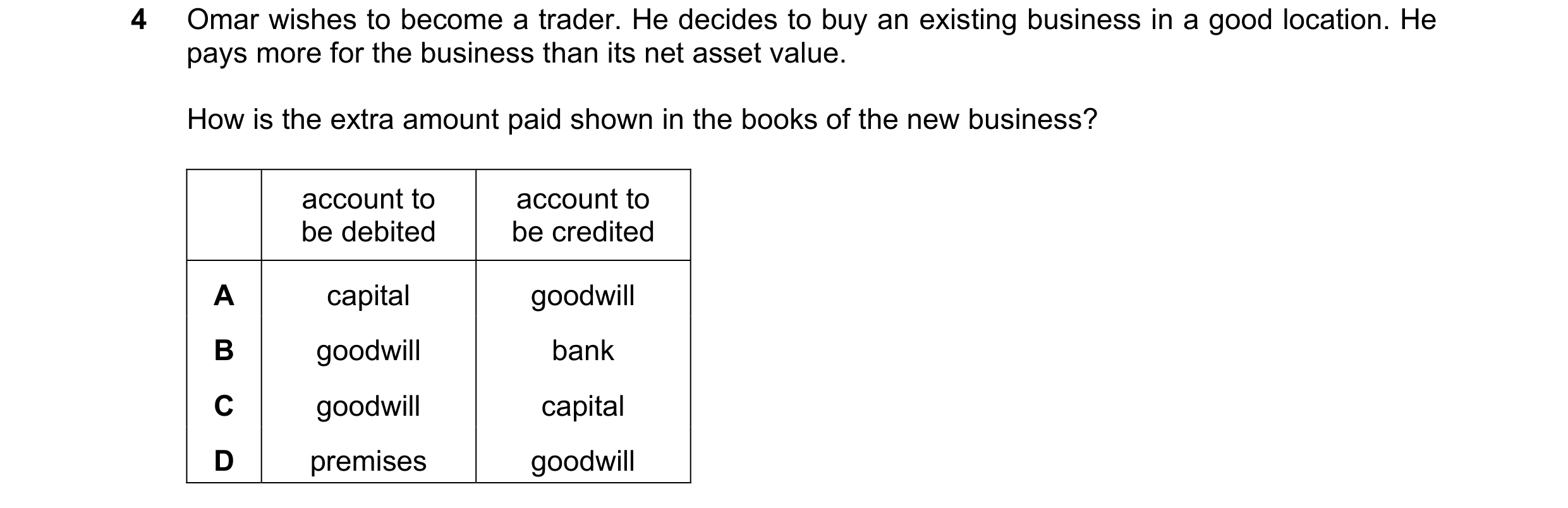 Question 169: Omar wishes to become a trader. He decides to buy an existing business in a good location. He pays more for the business than its net asset…