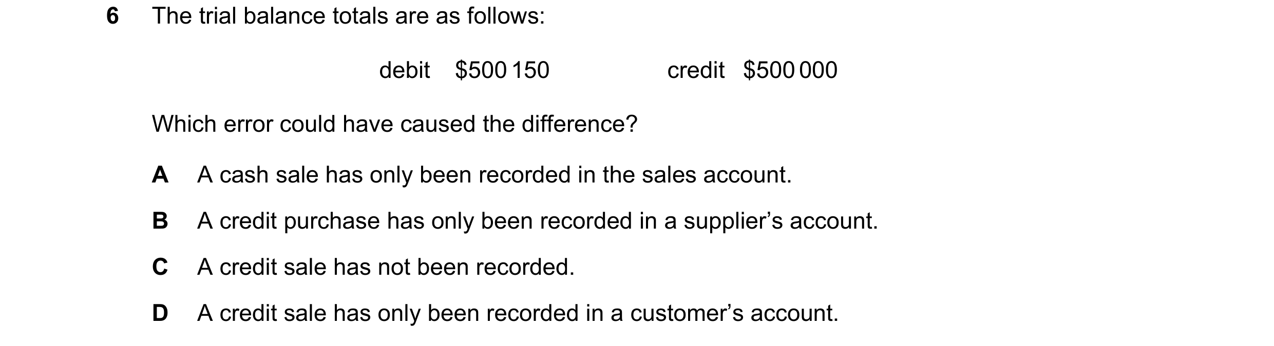 Question 164: The trial balance totals are as follows: debit $500 150 credit $500 000 Which error could have caused the difference? A A cash sale has onl…