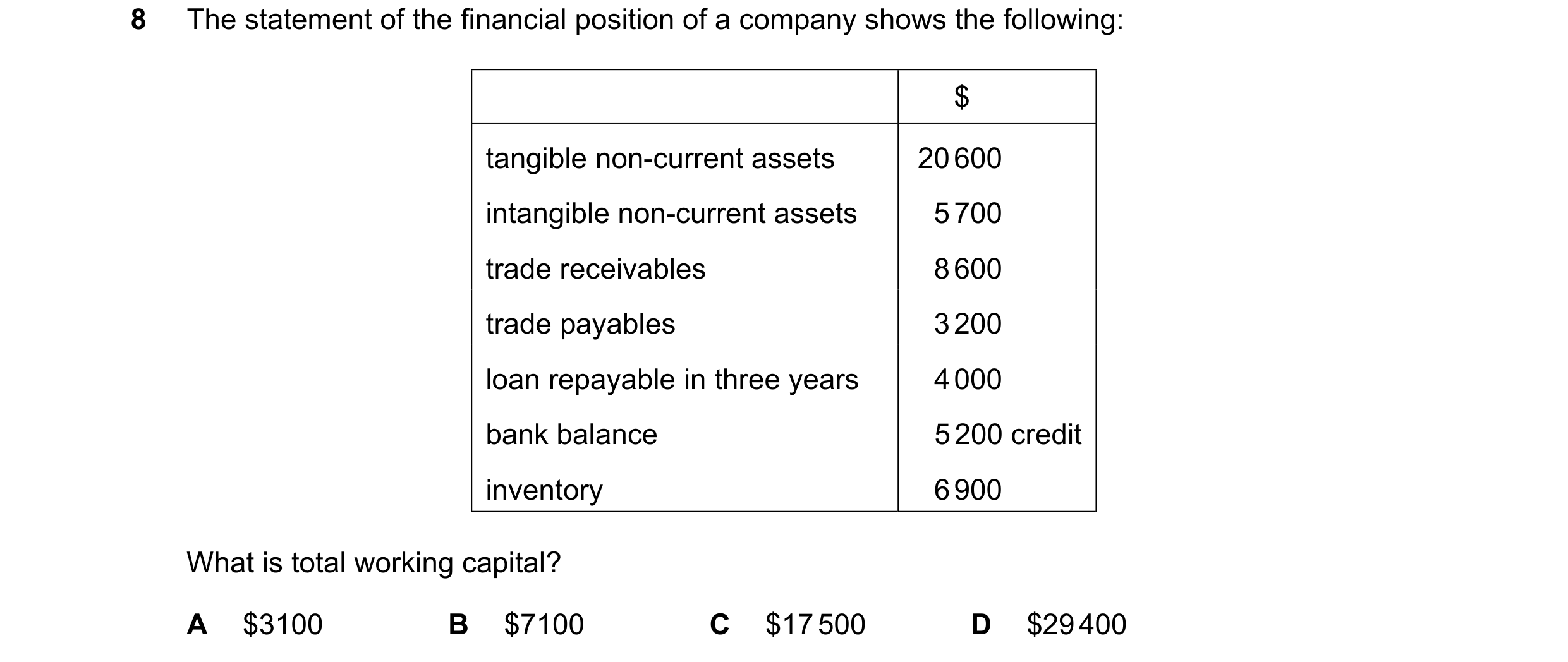 Question 456: The statement of the financial position of a company shows the following: $ tangible non-current assets 20 600 intangible non-current asset…