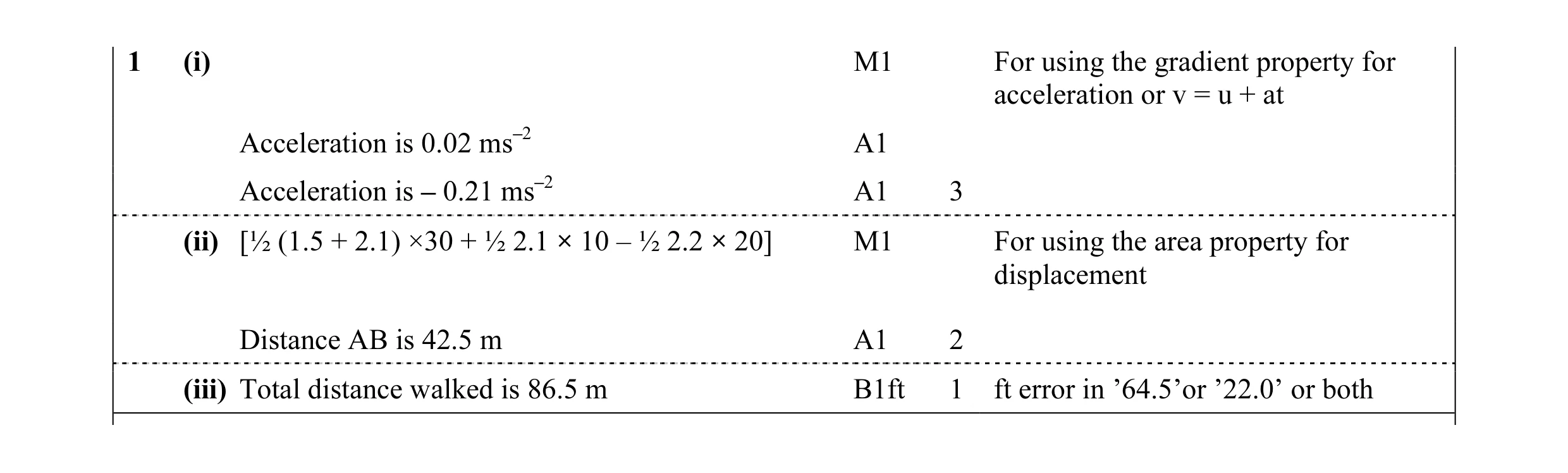 Mark scheme for question 69