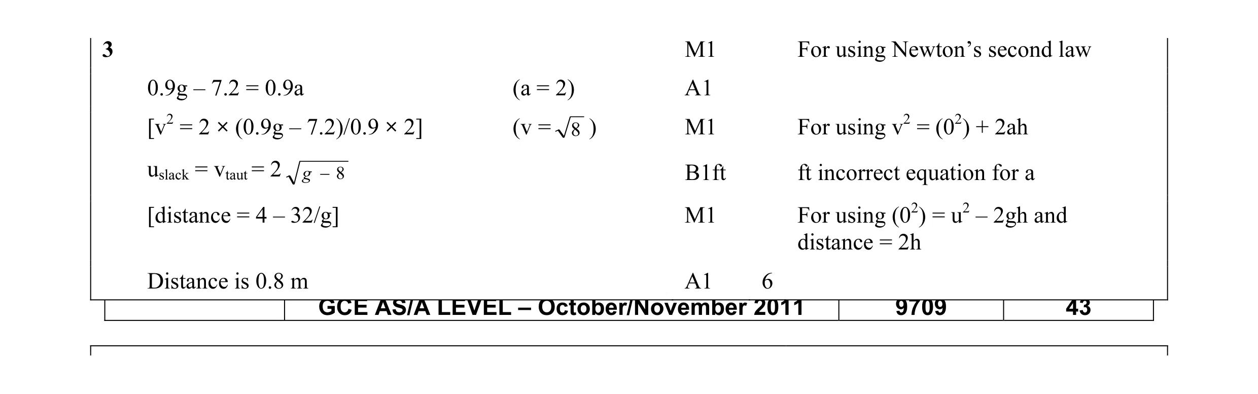 Mark scheme for question 70