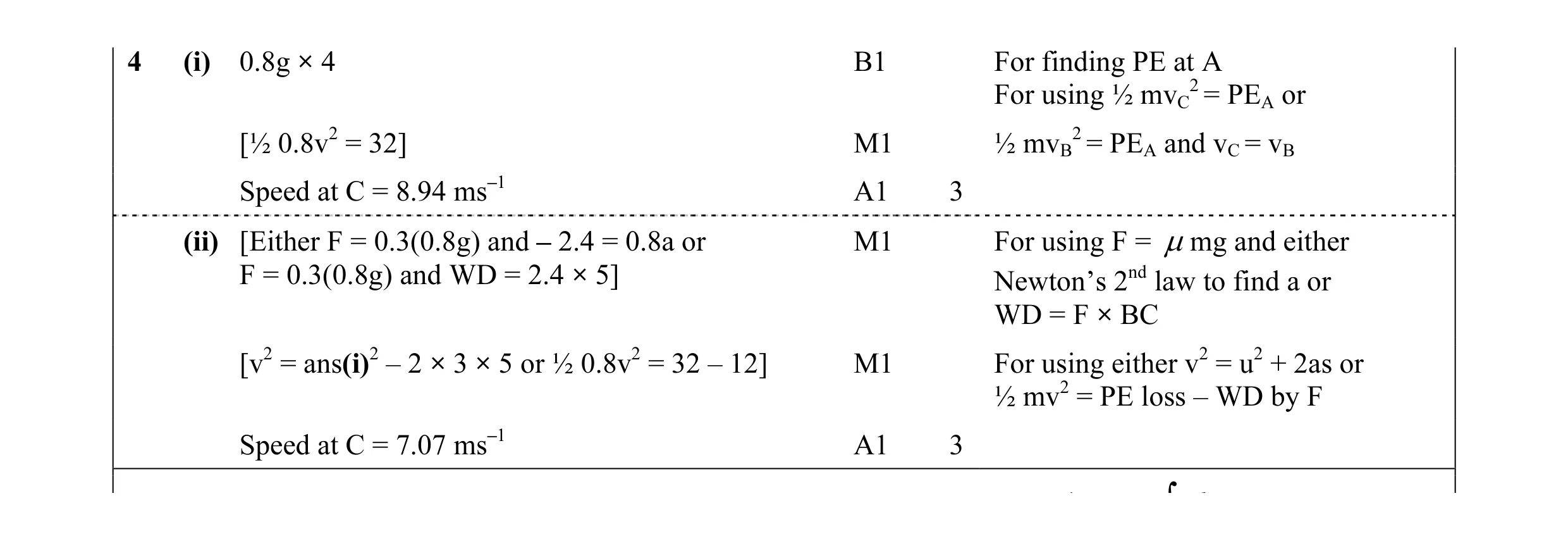 Mark scheme for question 37