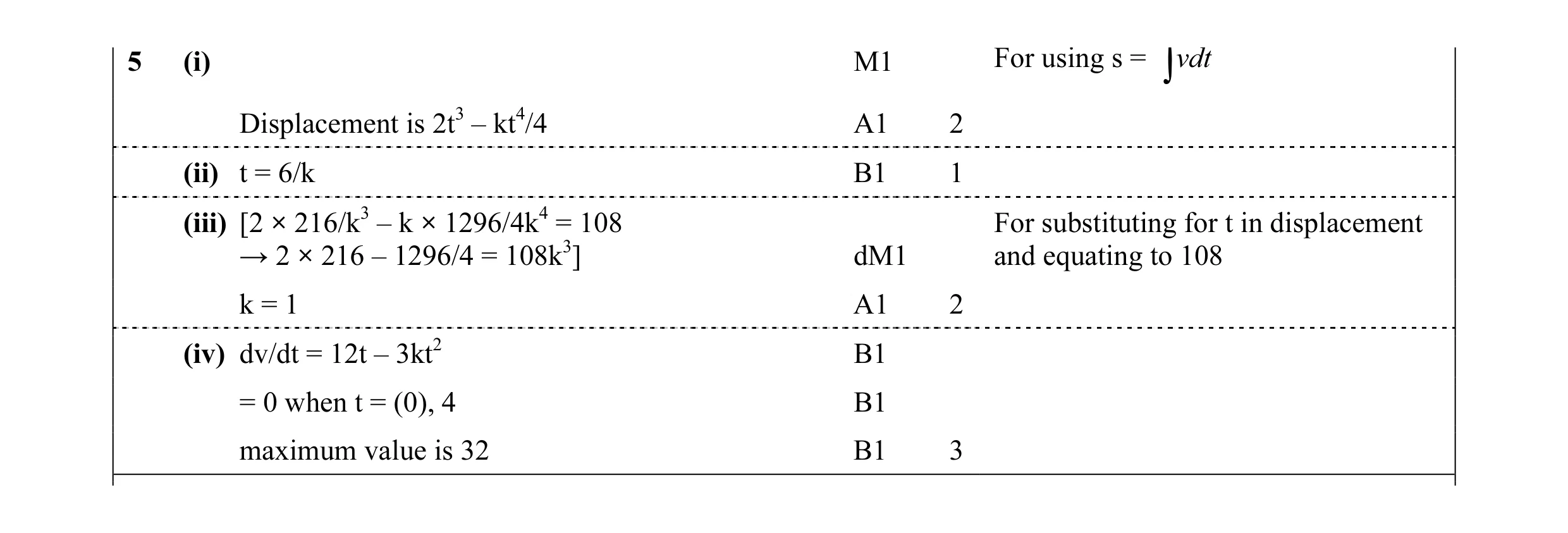Mark scheme for question 71