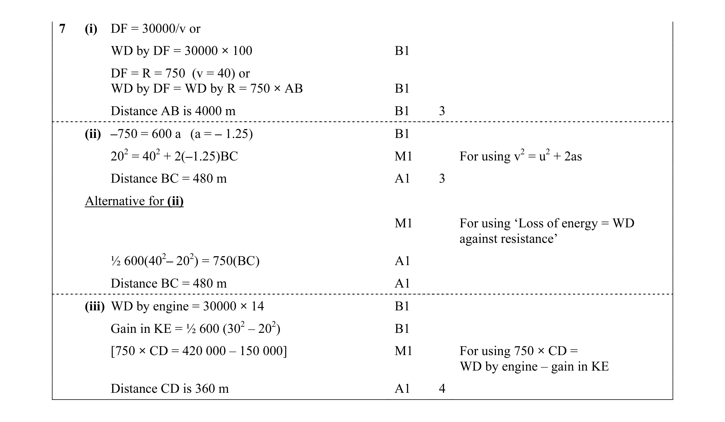 Mark scheme for question 38