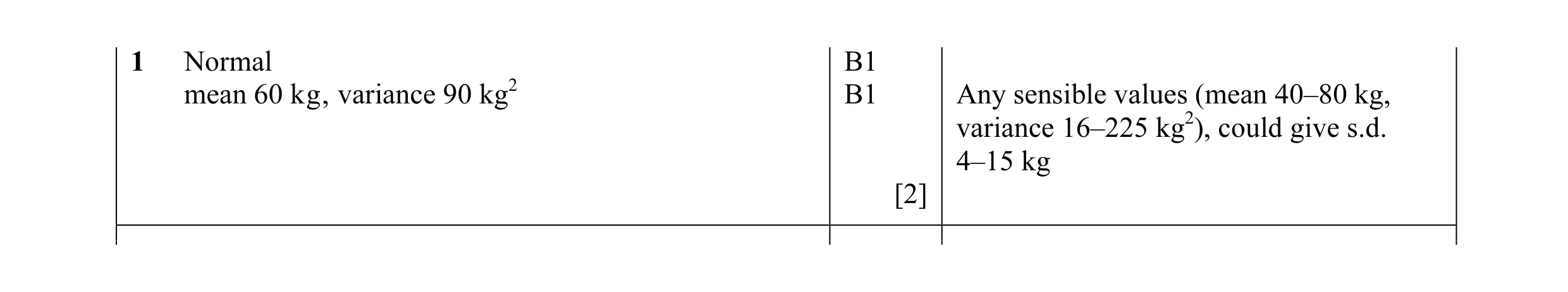 Mark scheme for question 12
