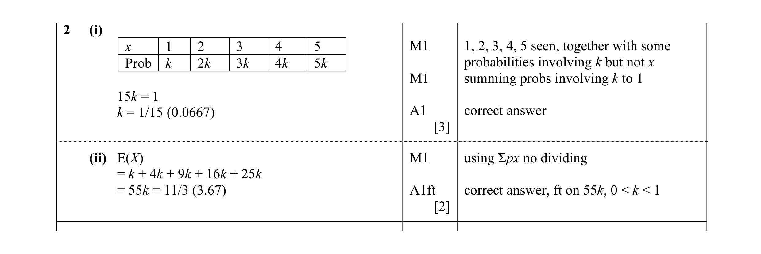 Mark scheme for question 13