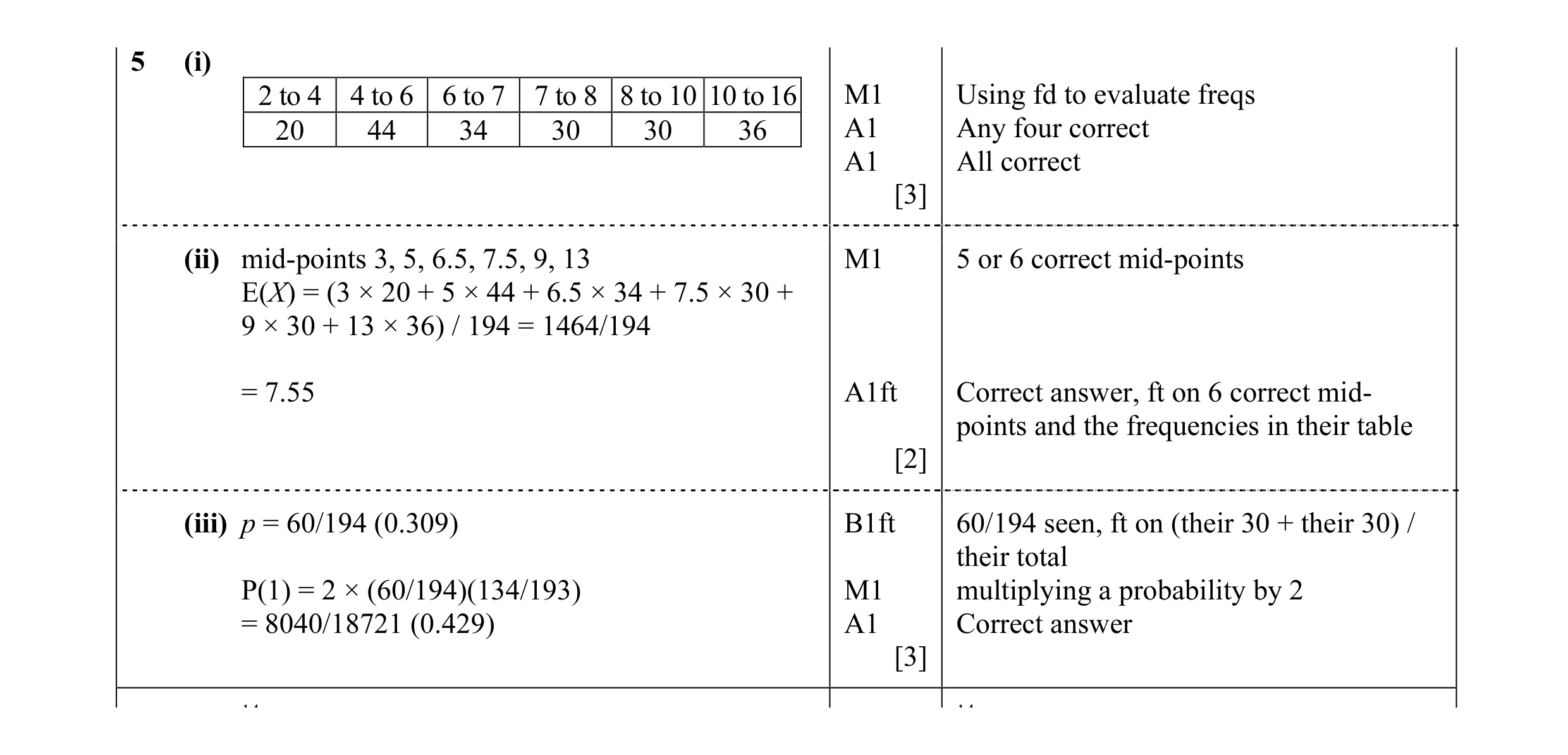 Mark scheme for question 16