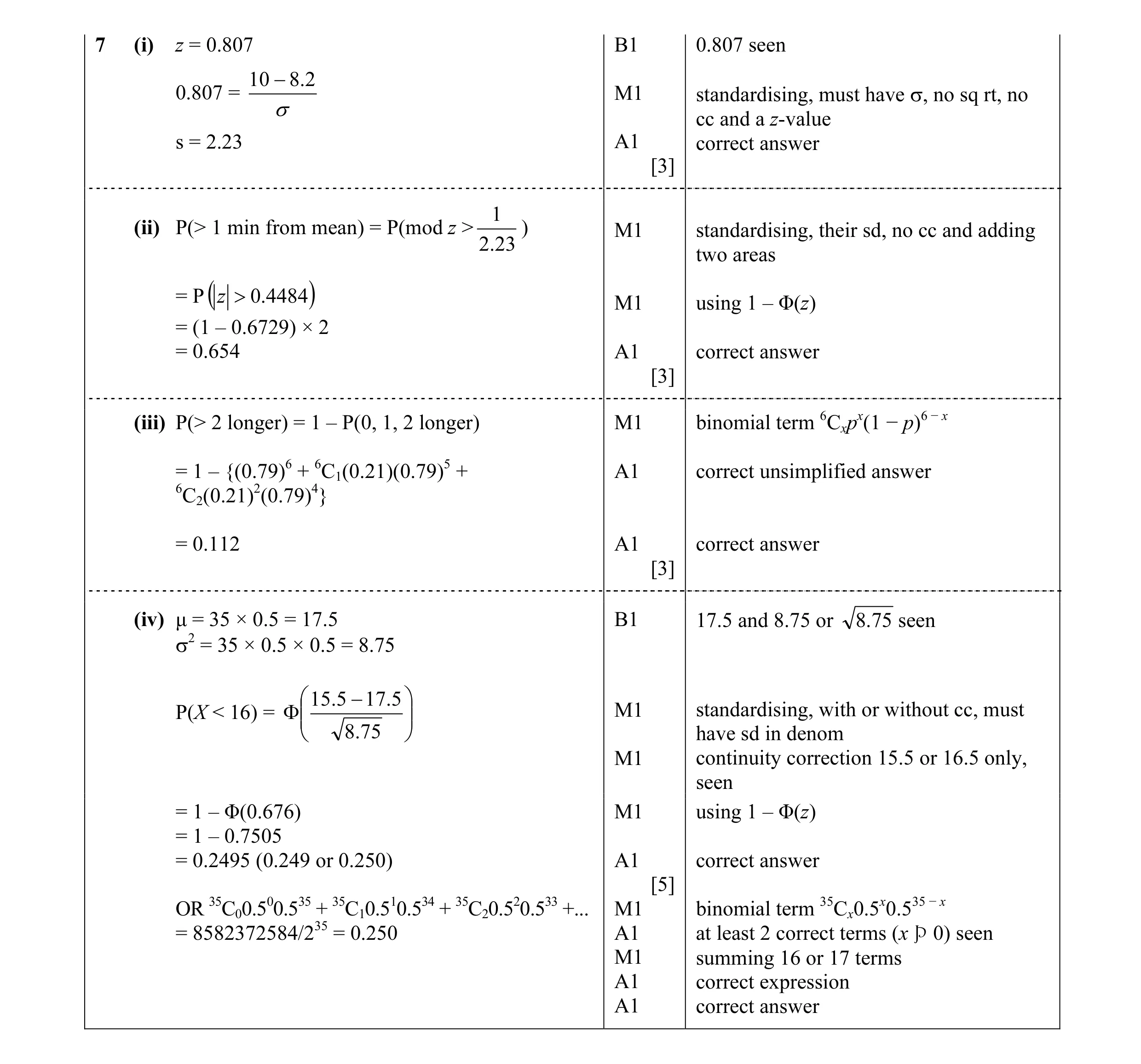 Mark scheme for question 14