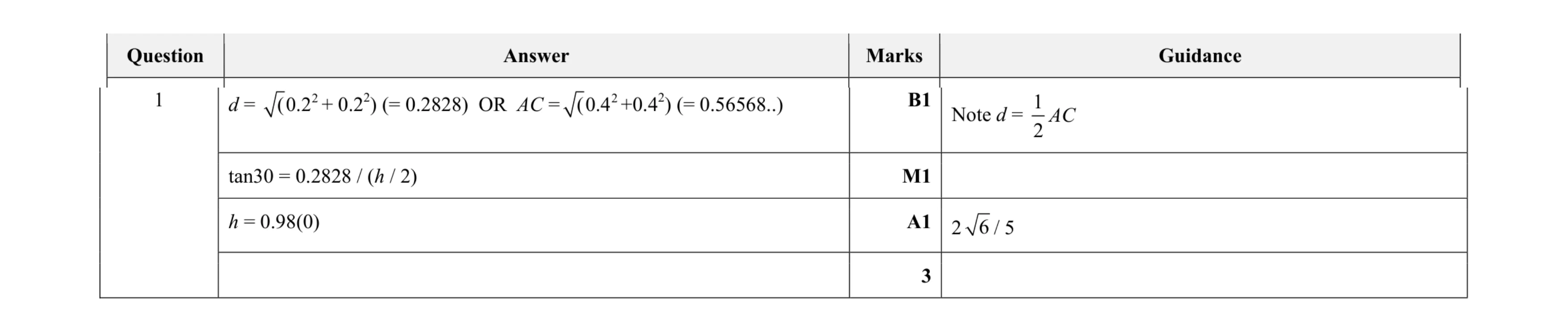 Mark scheme for question 169