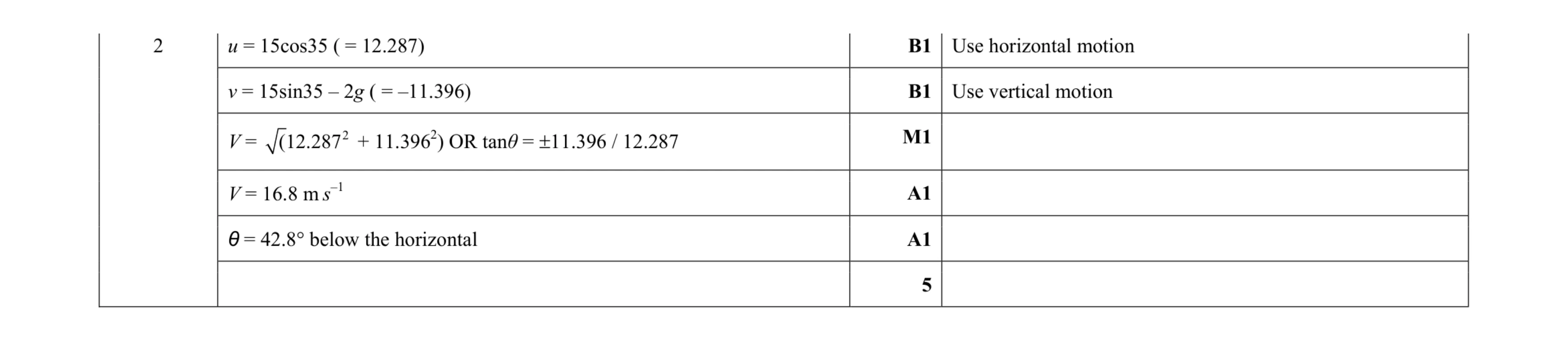 Mark scheme for question 159