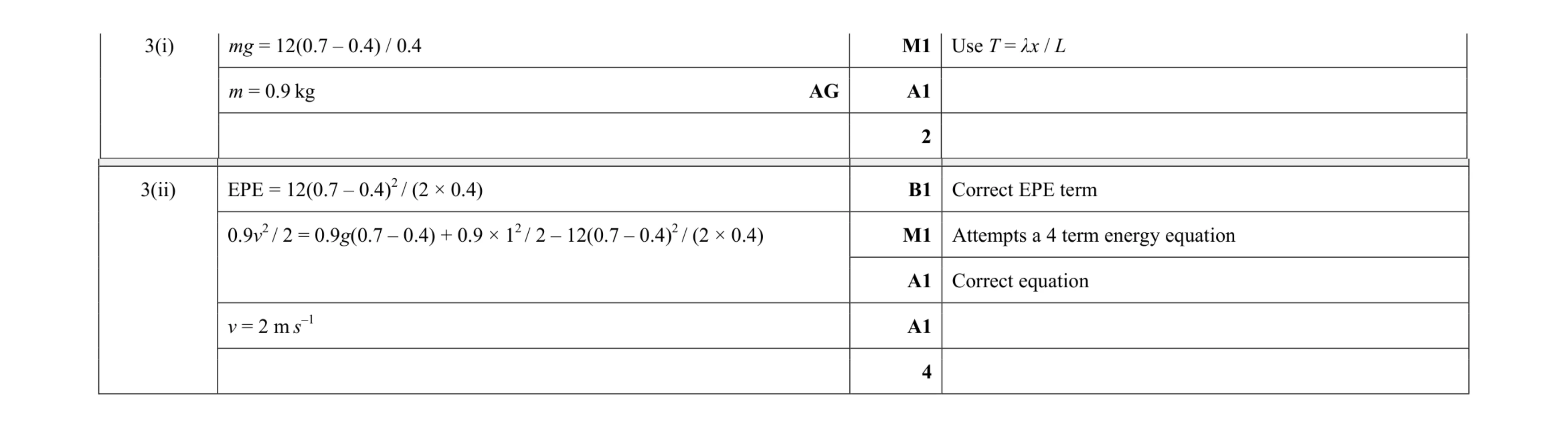 Mark scheme for question 63