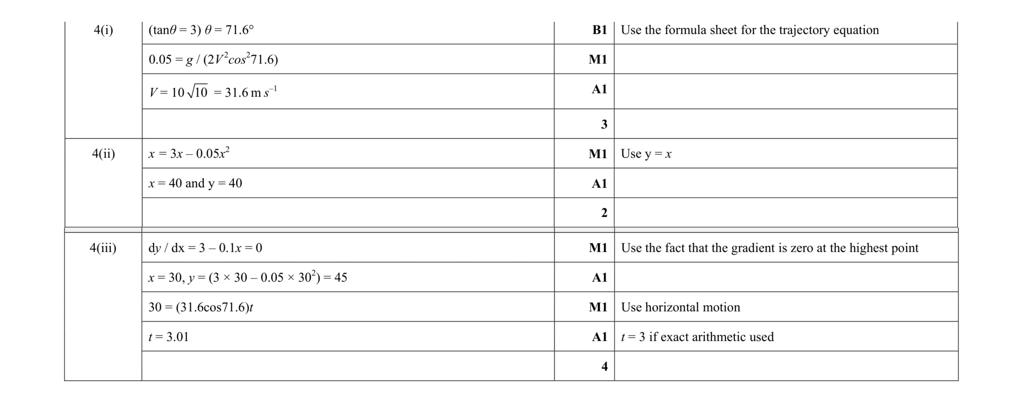 Mark scheme for question 12