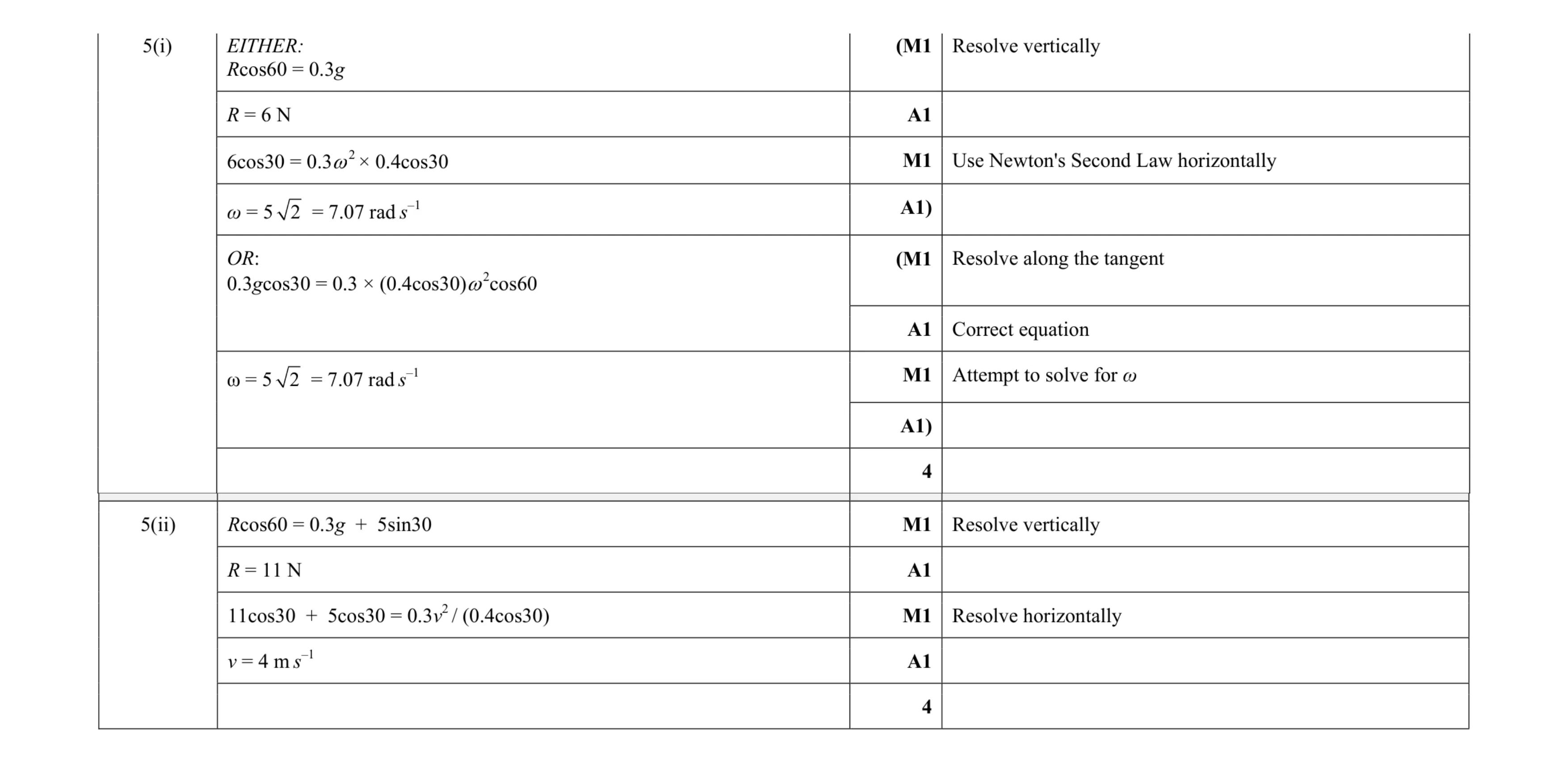 Mark scheme for question 170