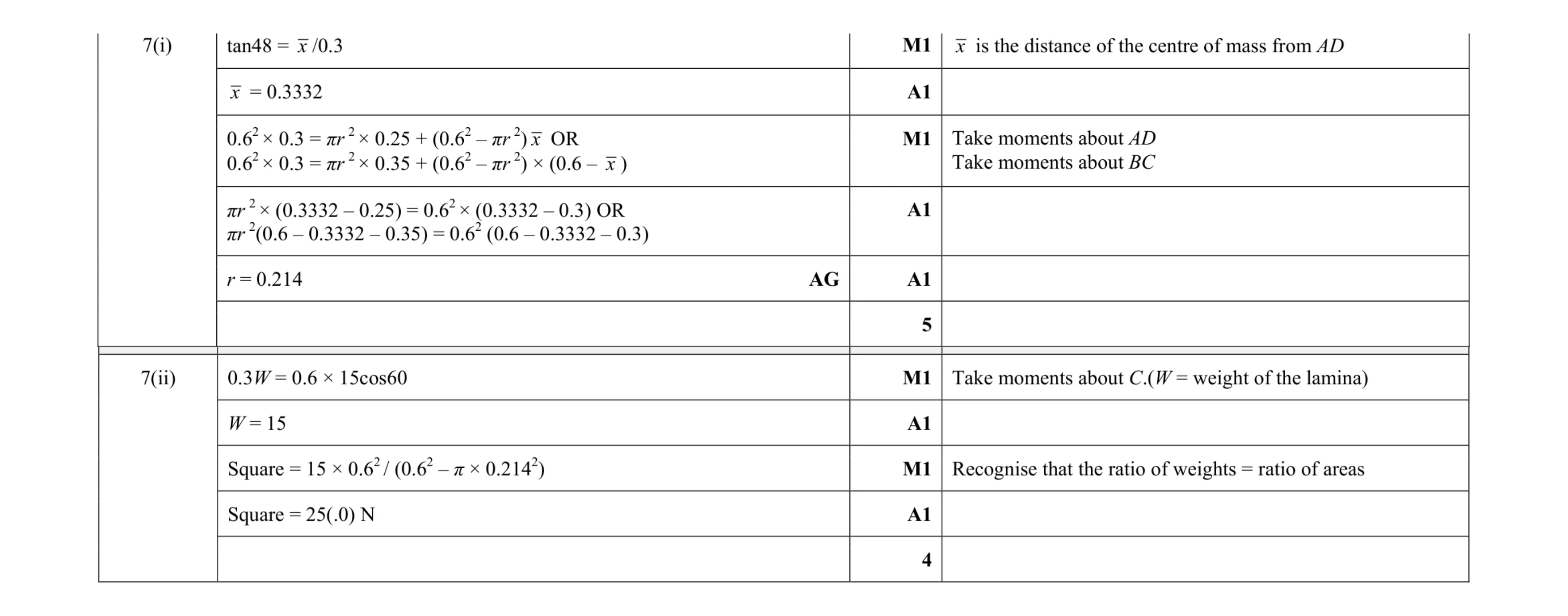 Mark scheme for question 64