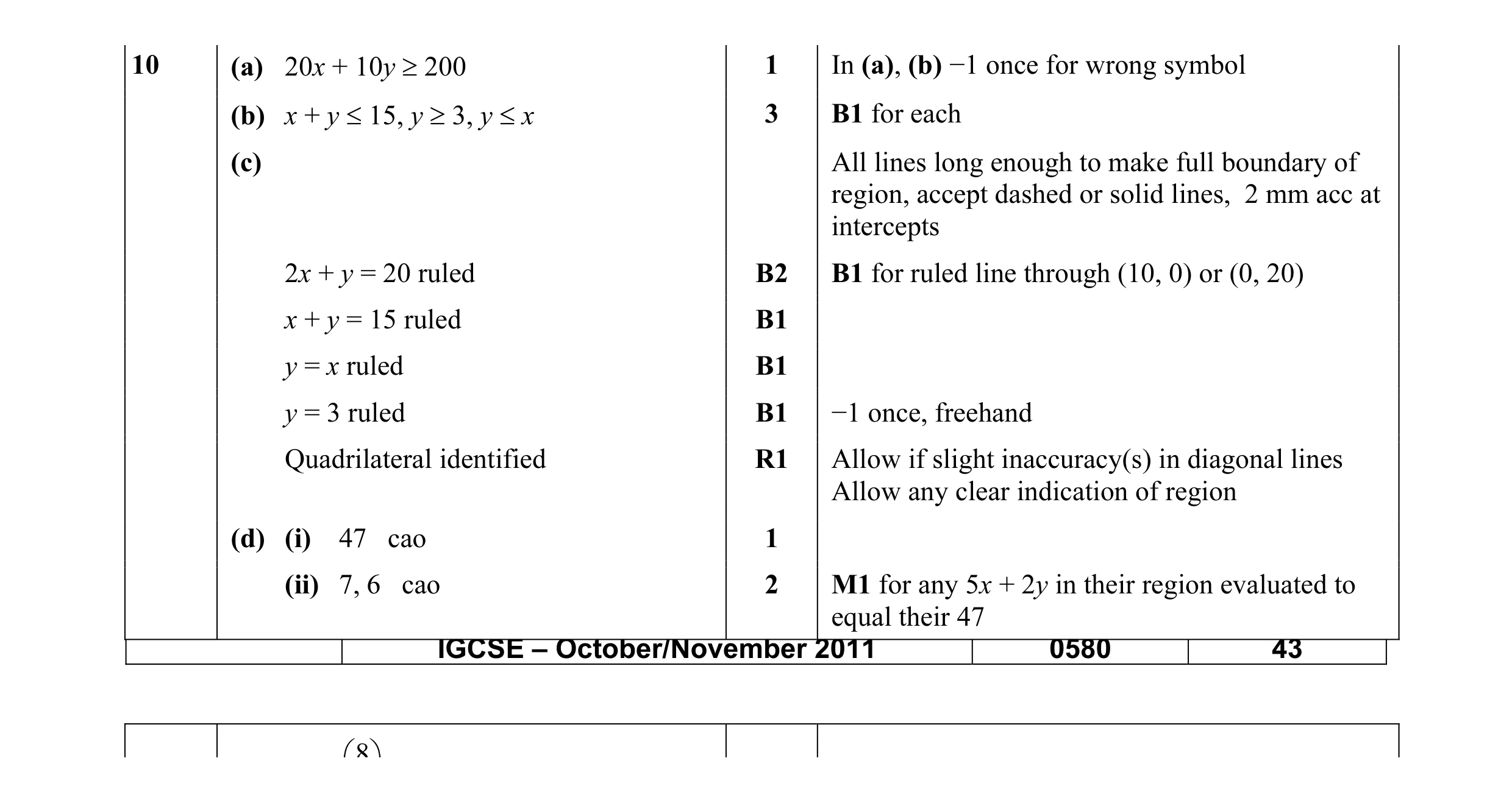 Mark scheme for question 5