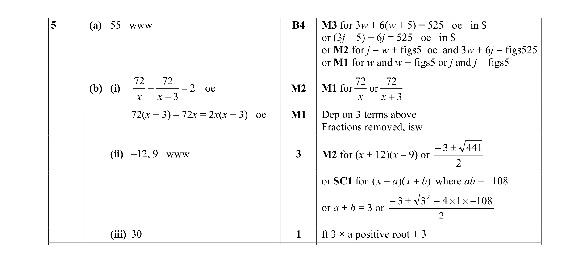 Mark scheme for question 21