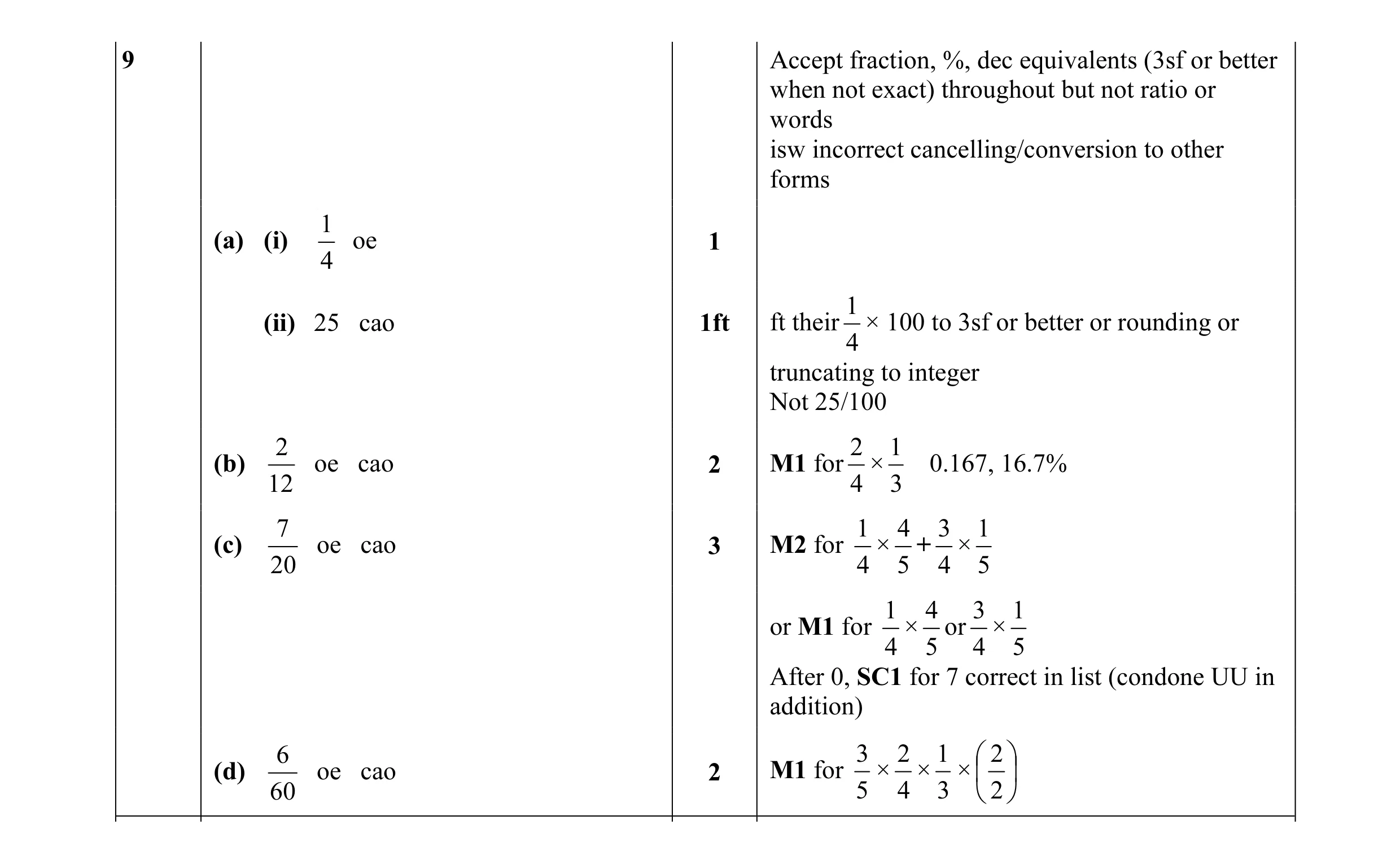 Mark scheme for question 2