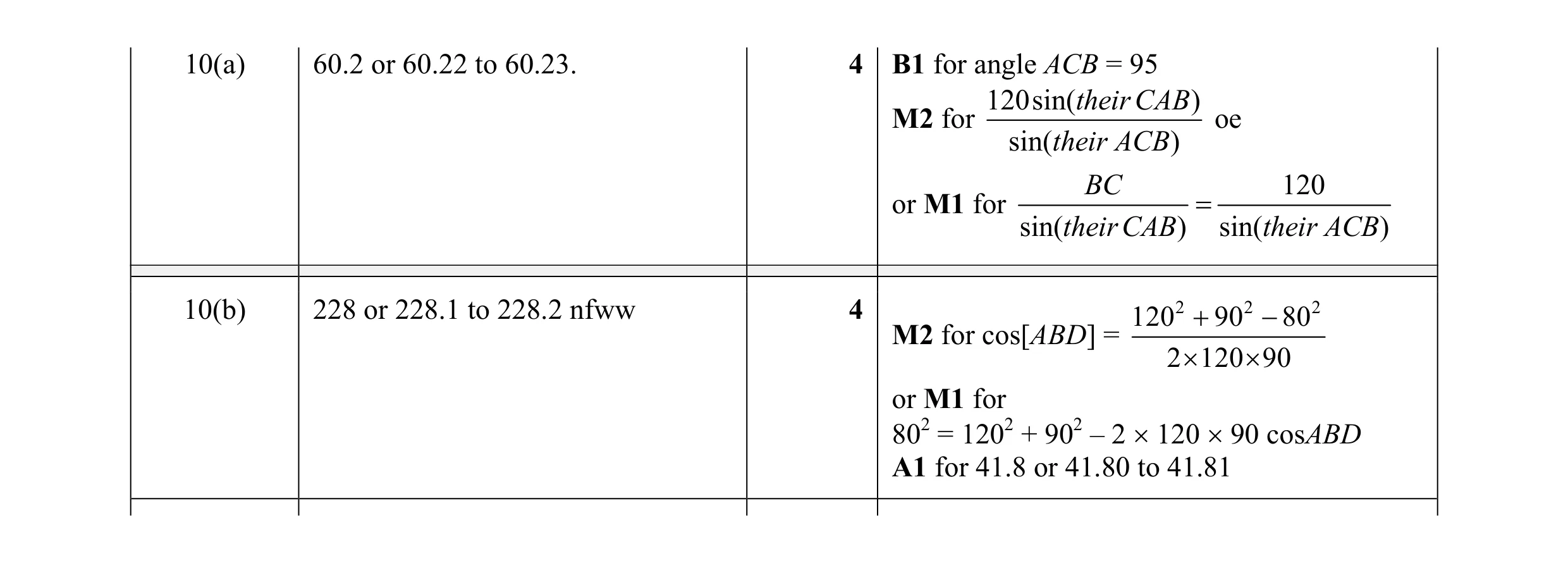 Mark scheme for question 7