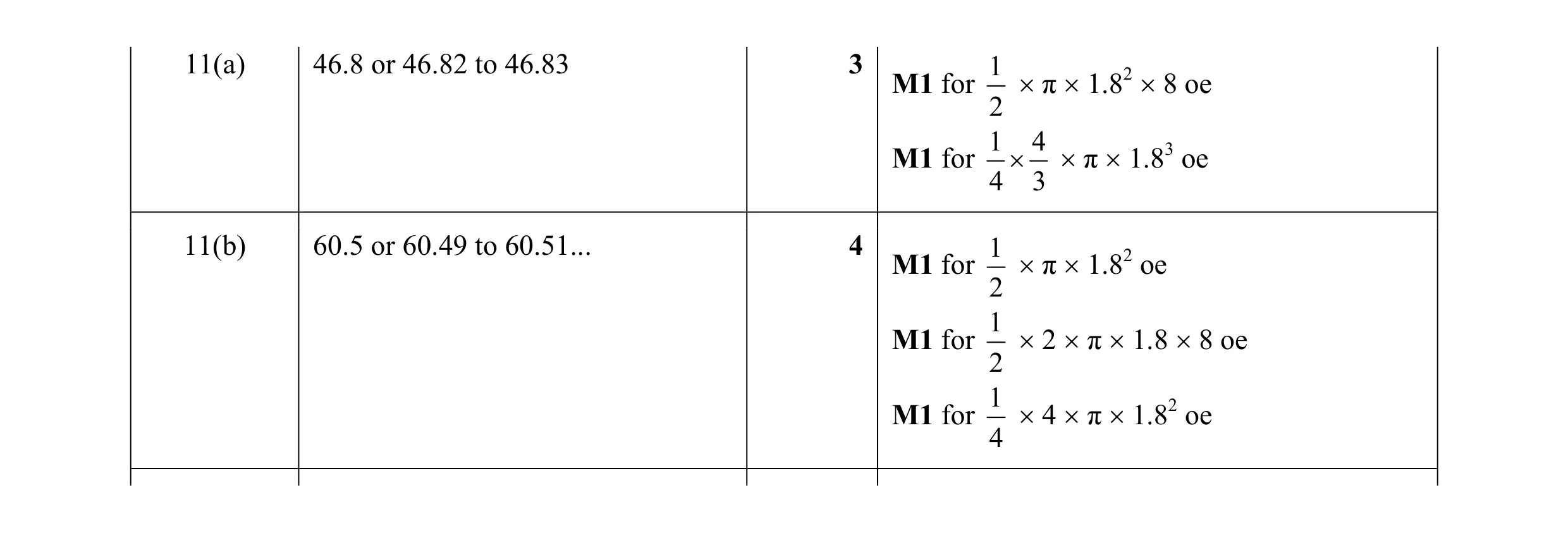 Mark scheme for question 6