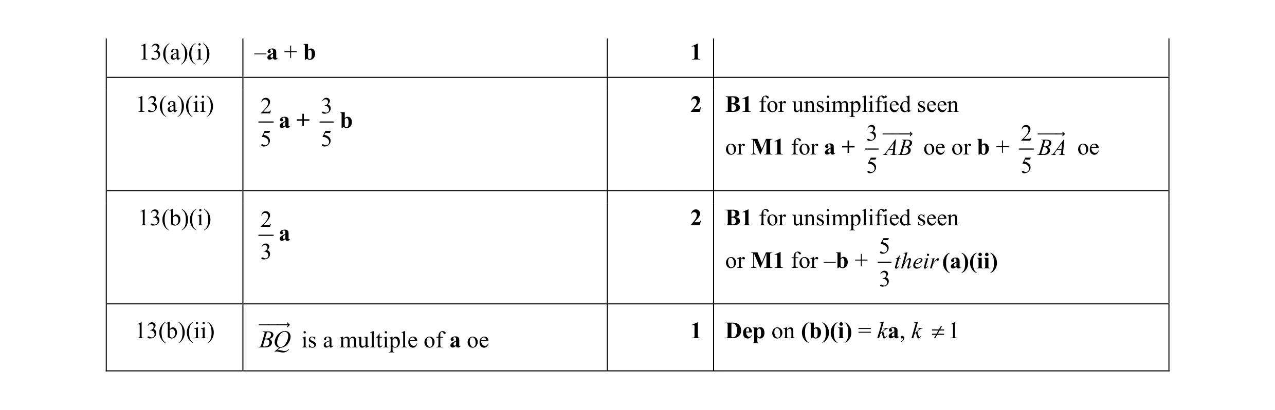Mark scheme for question 6