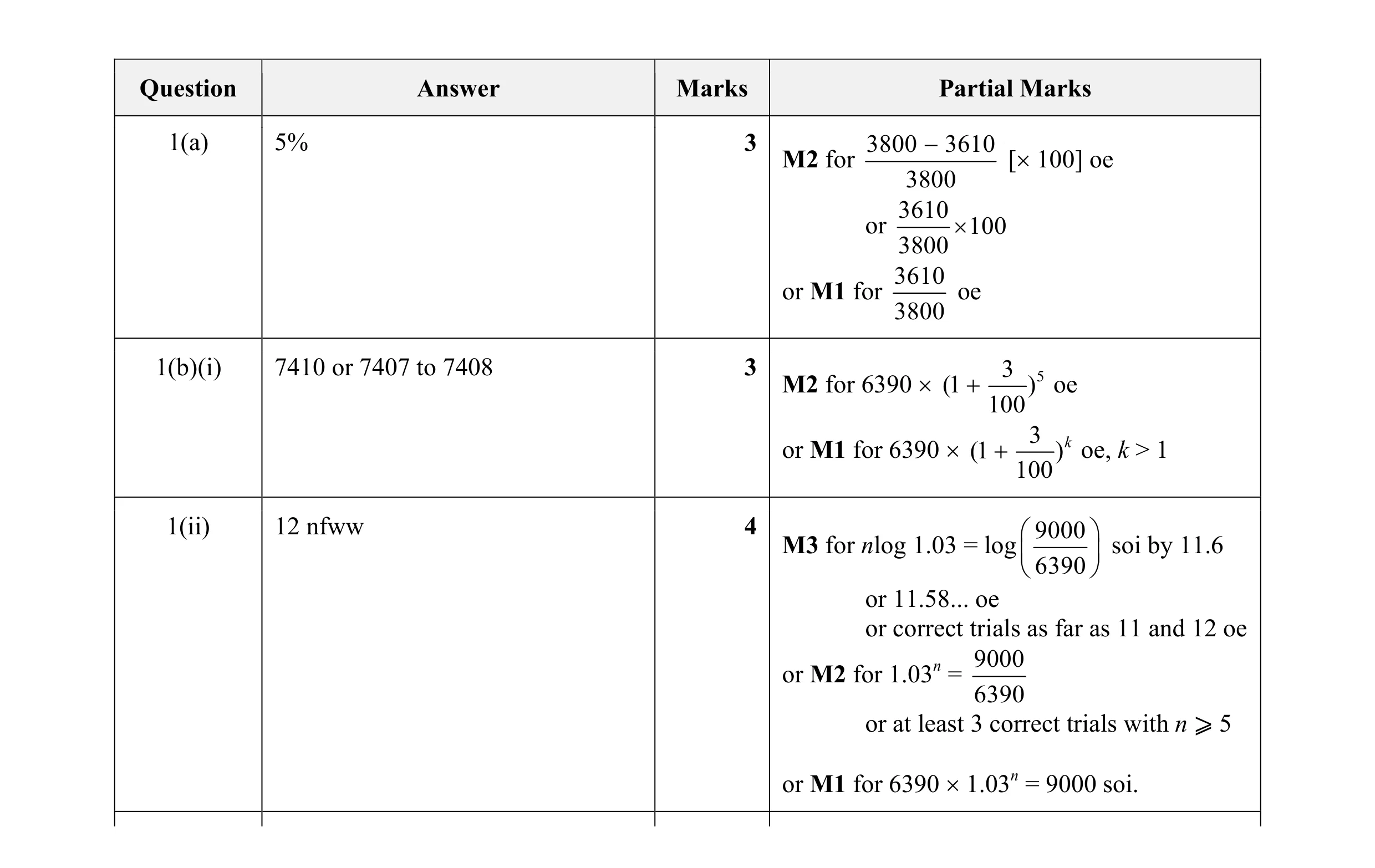 Mark scheme for question 8