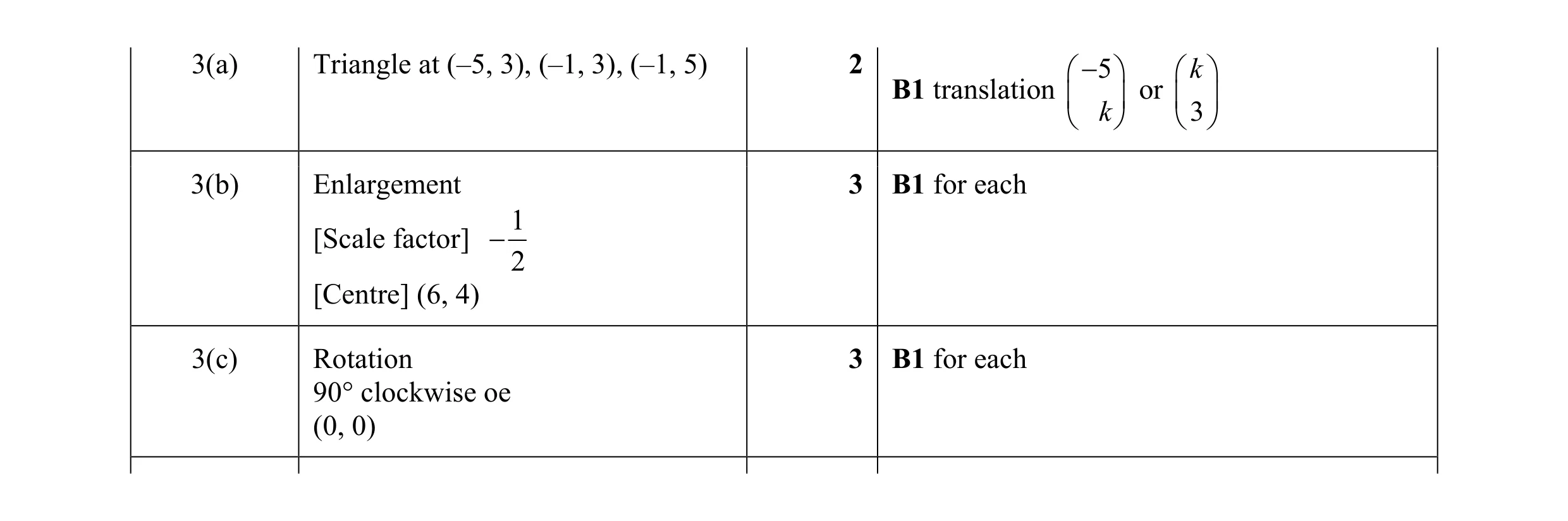 Mark scheme for question 10