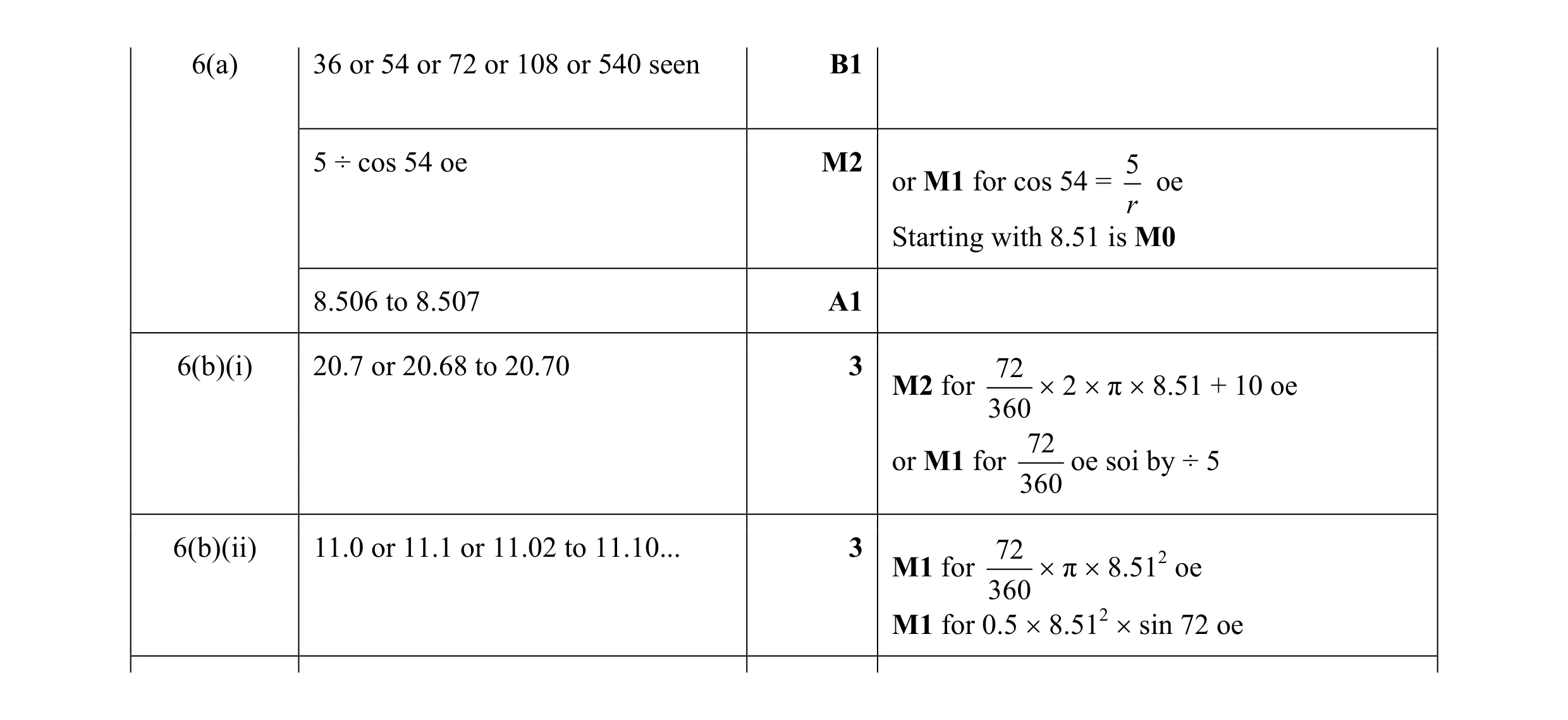 Mark scheme for question 1