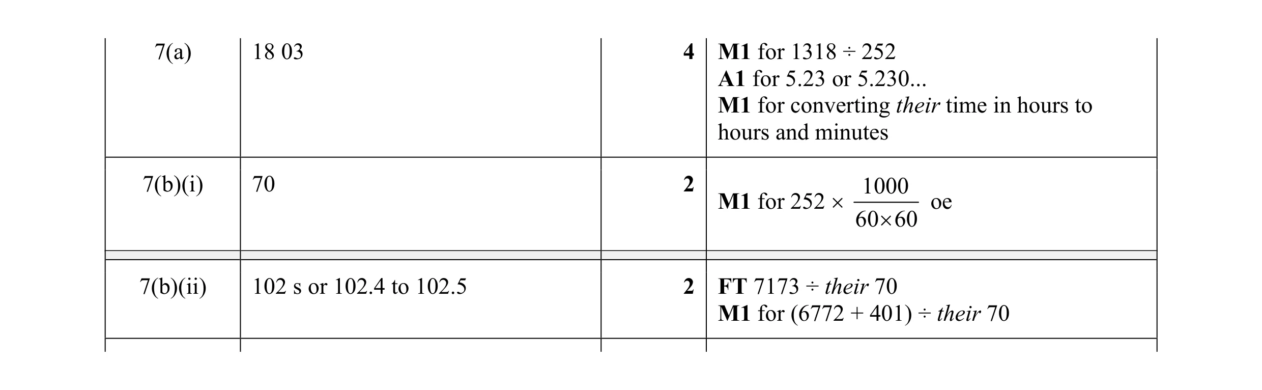 Mark scheme for question 3
