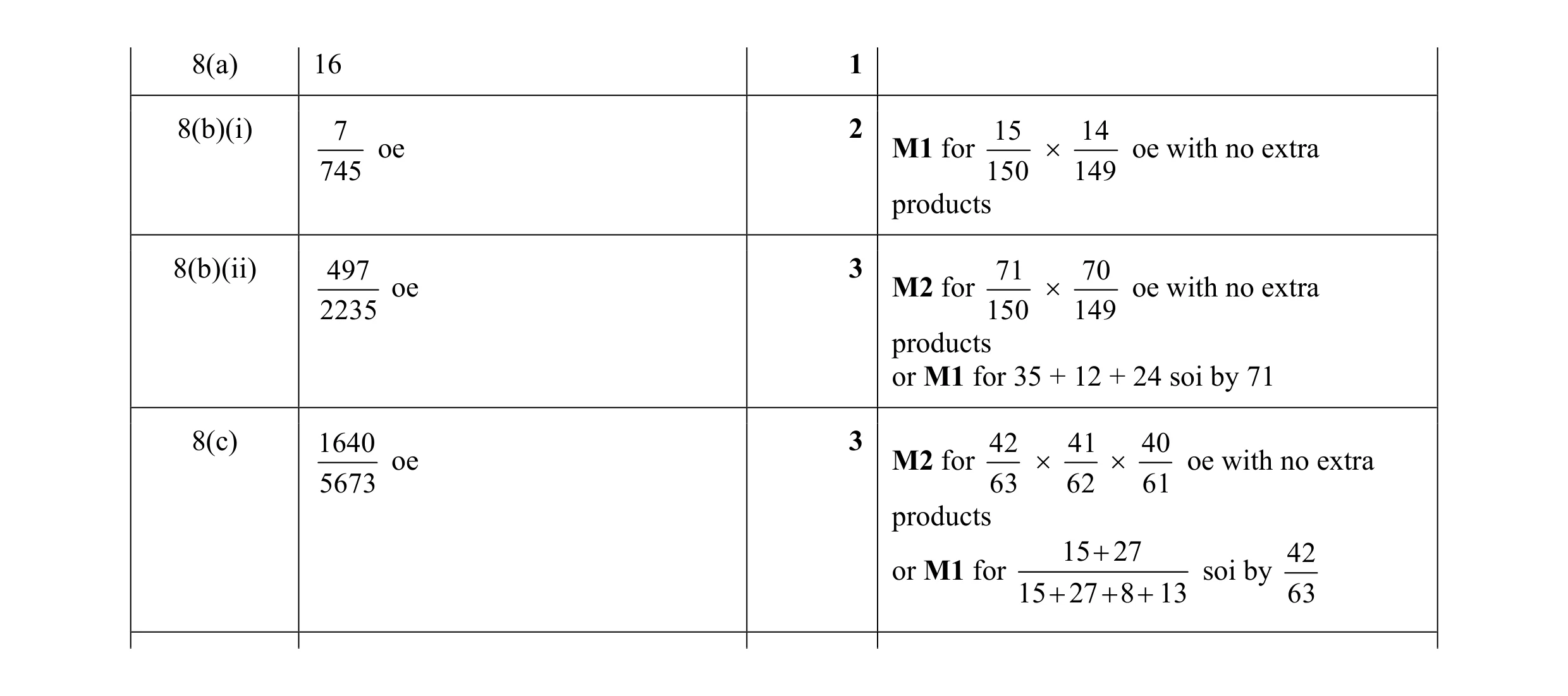 Mark scheme for question 9