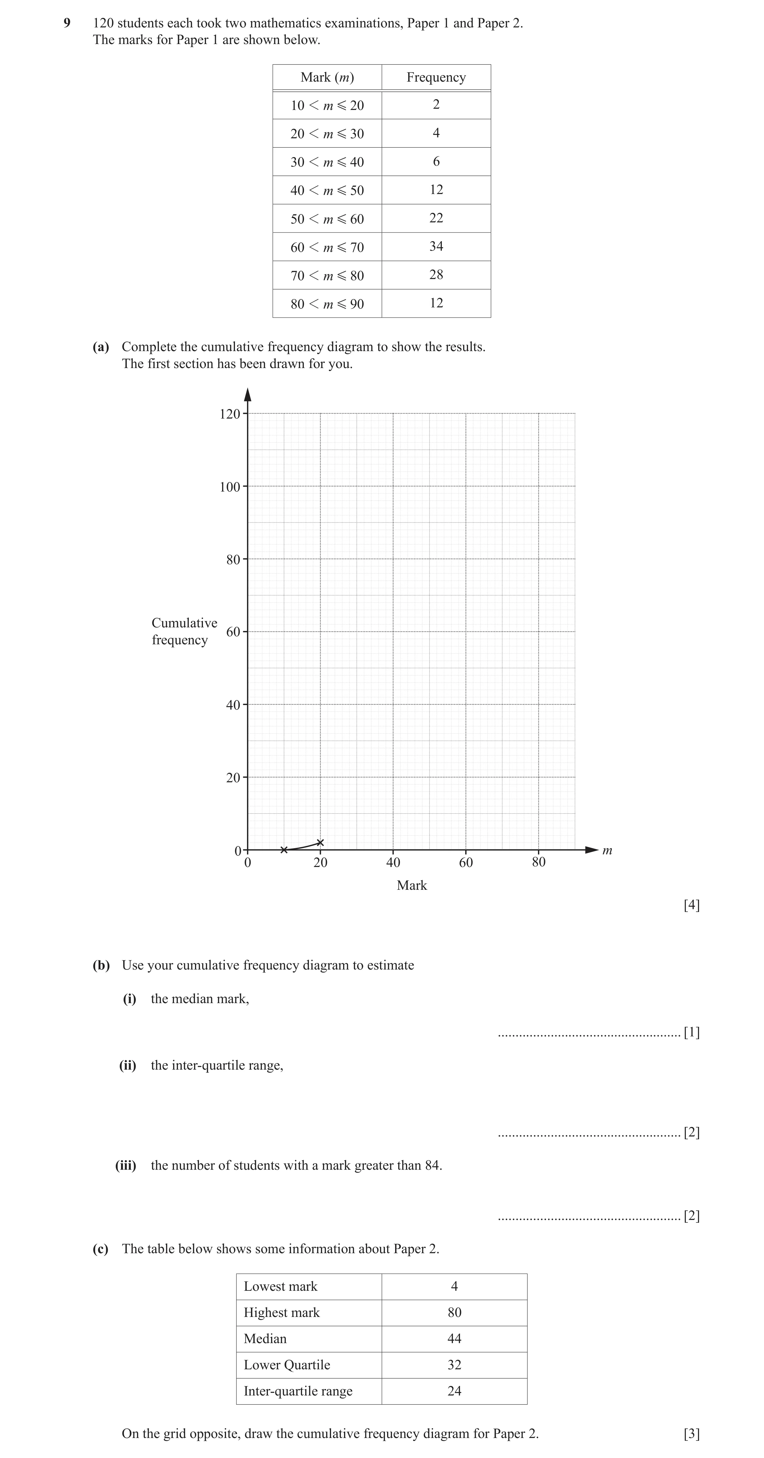 Question 3: 120 students each took two mathematics examinations, Paper 1 and Paper 2. The marks for Paper 1 are shown below. Mark (m) Frequency 10 1 m …