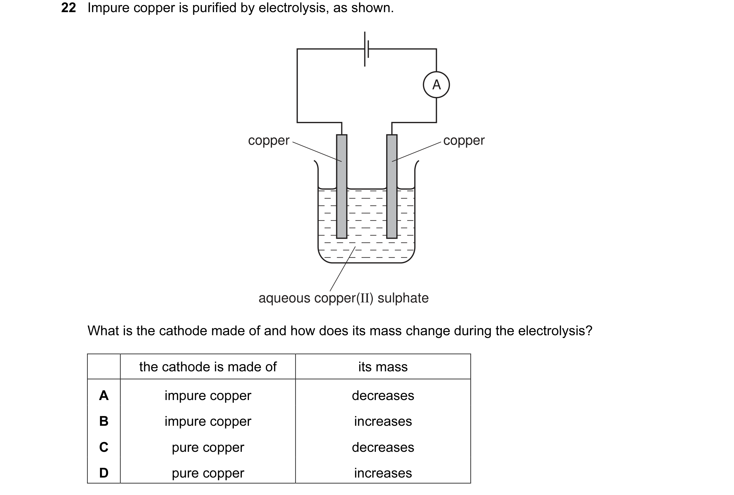 Question 10: Impure copper is purified by electrolysis, as shown. A copper copper aqueous copper(II) sulphate What is the cathode made of and how does i…