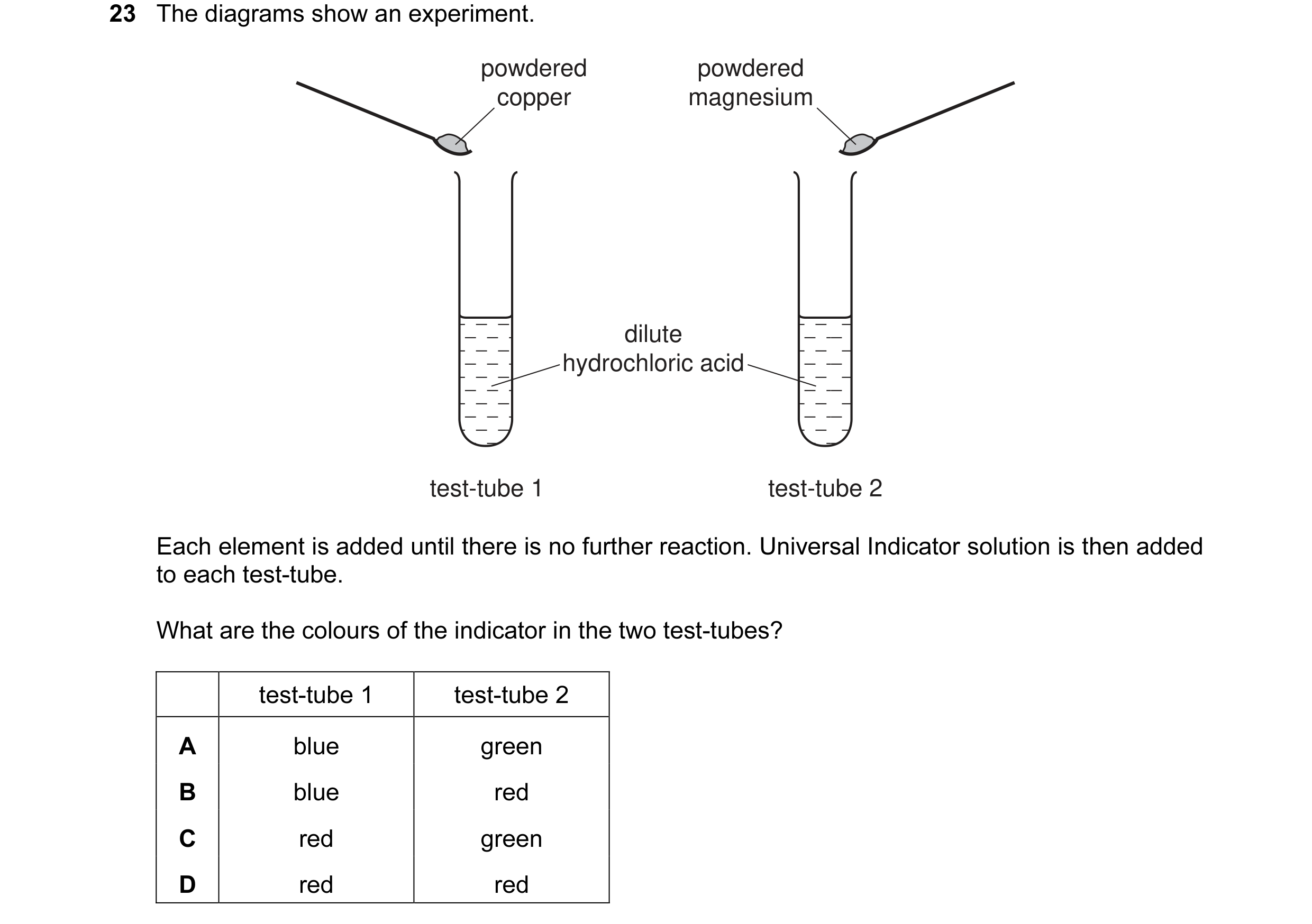 Question 8: The diagrams show an experiment. powdered powdered copper magnesium dilute hydrochloric acid test-tube 1 test-tube 2 Each element is added …
