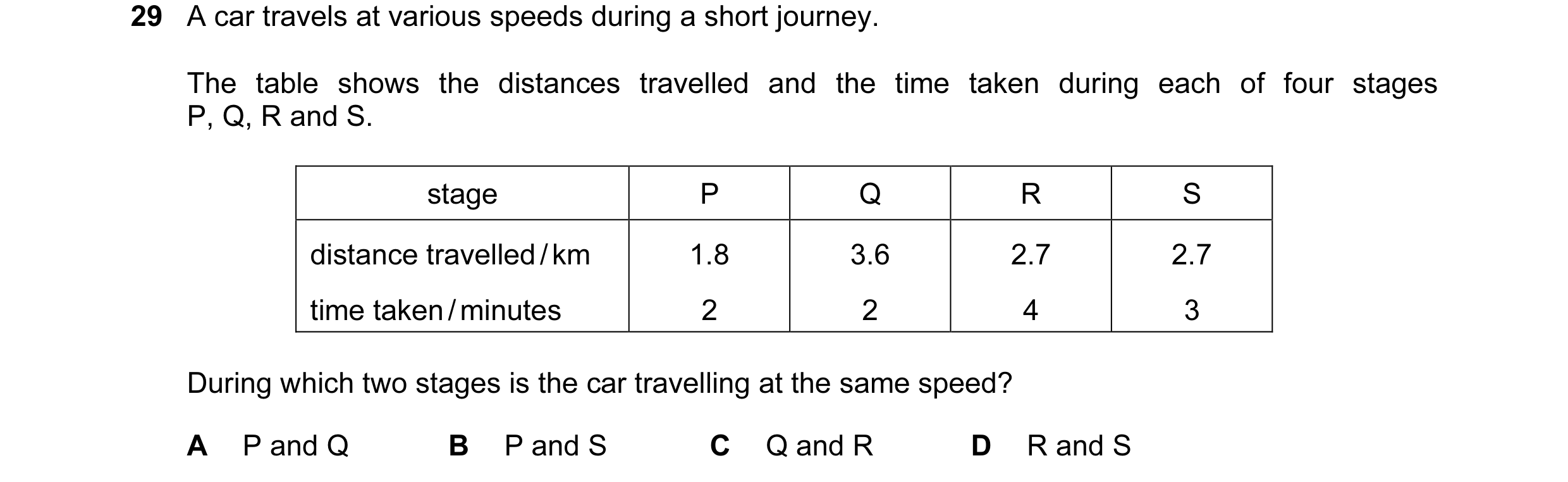 Question 6: A car travels at various speeds during a short journey. The table shows the distances travelled and the time taken during each of four stag…